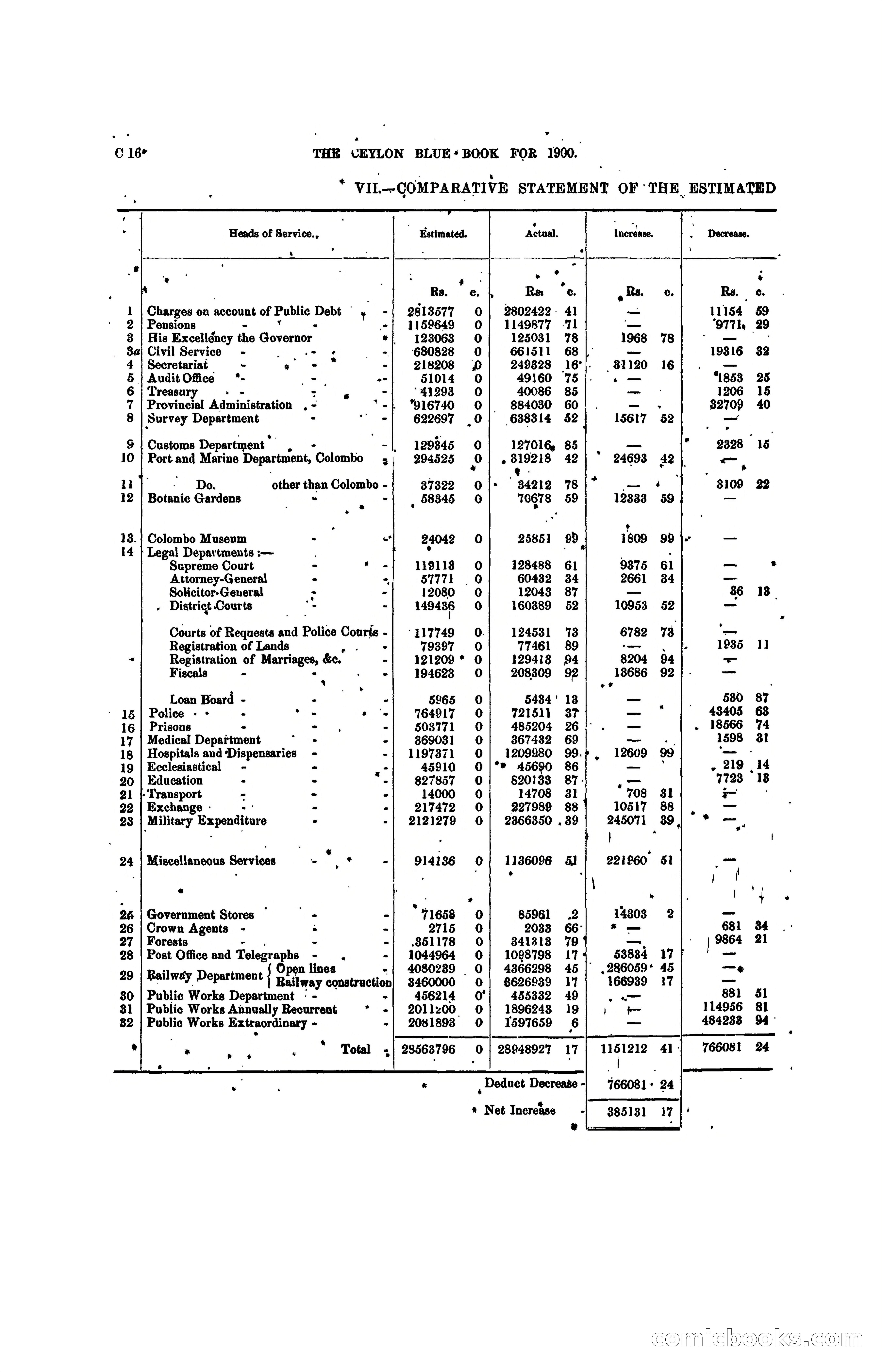 The Ceylon Blue Book, 1900 — page 86 of 400