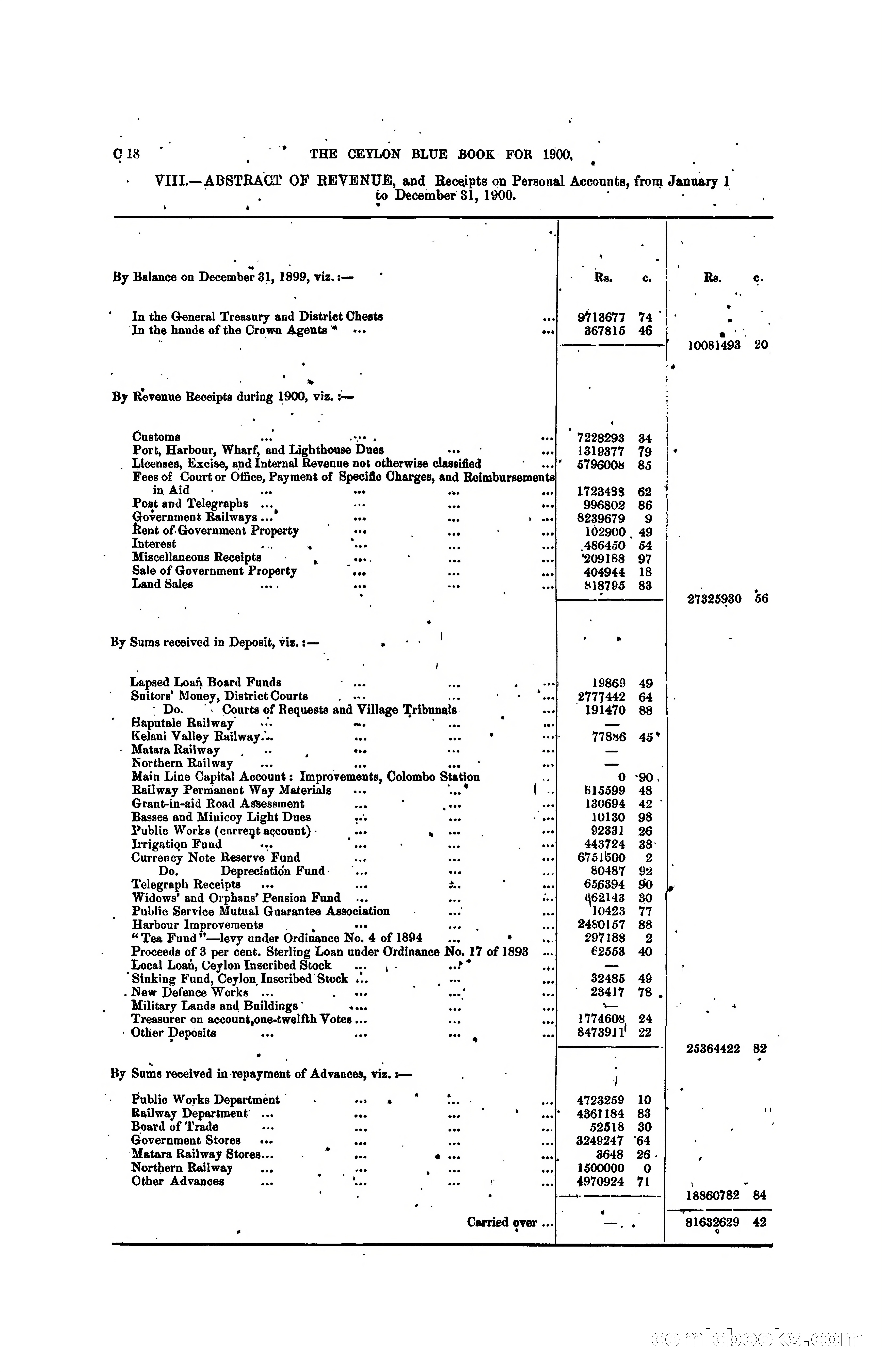 The Ceylon Blue Book, 1900 — page 88 of 400