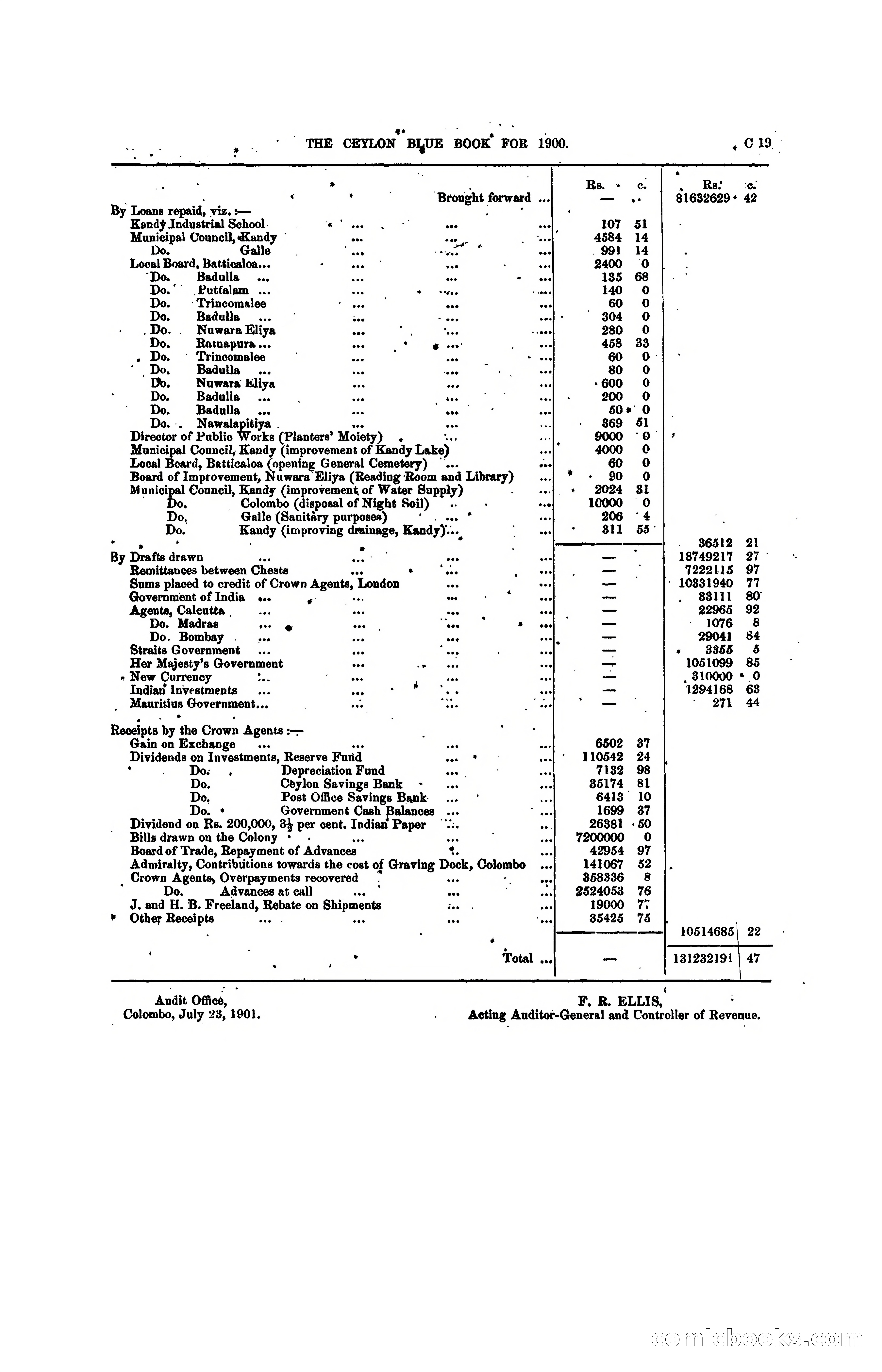The Ceylon Blue Book, 1900 — page 89 of 400