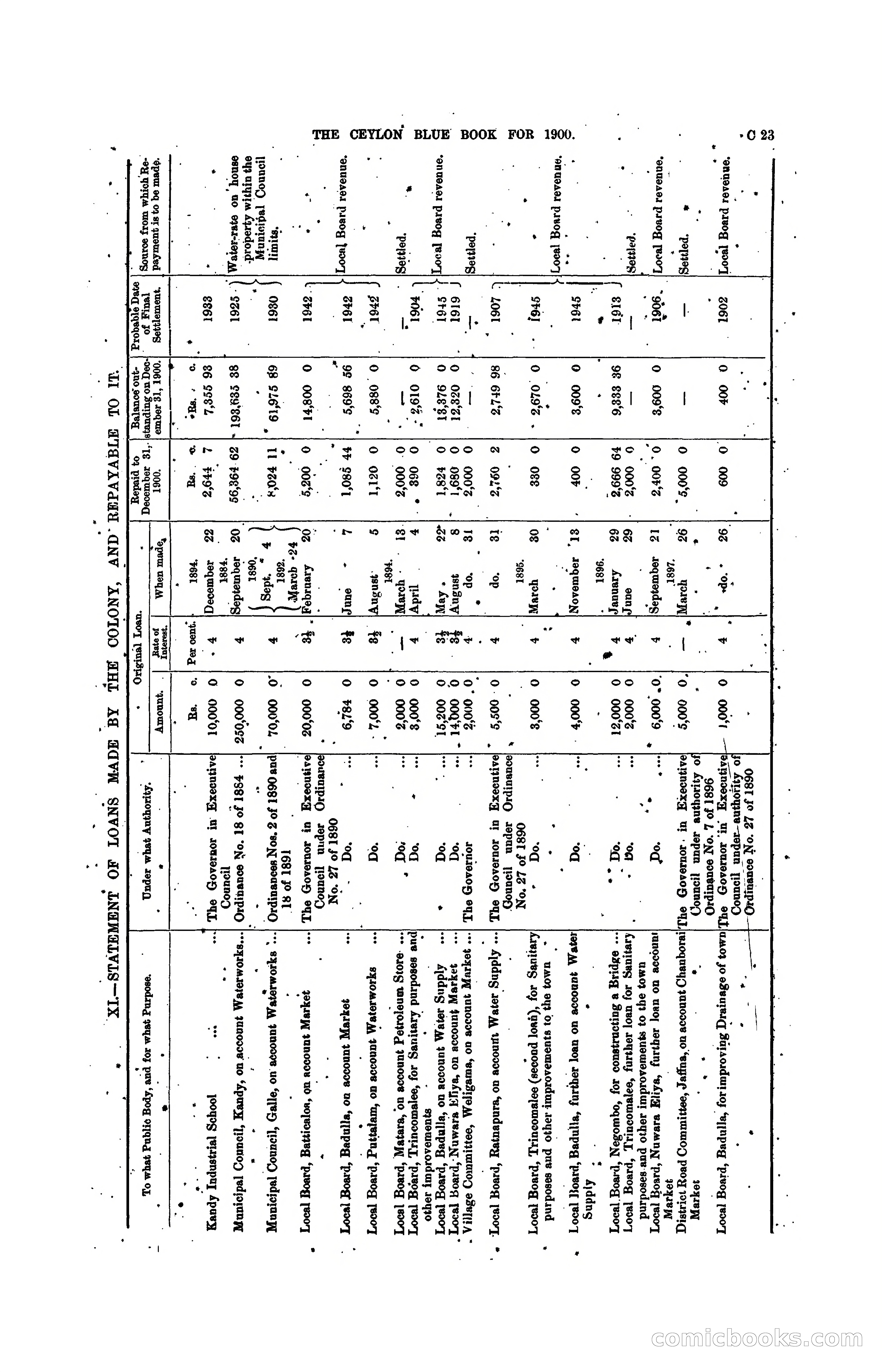 The Ceylon Blue Book, 1900 — page 93 of 400