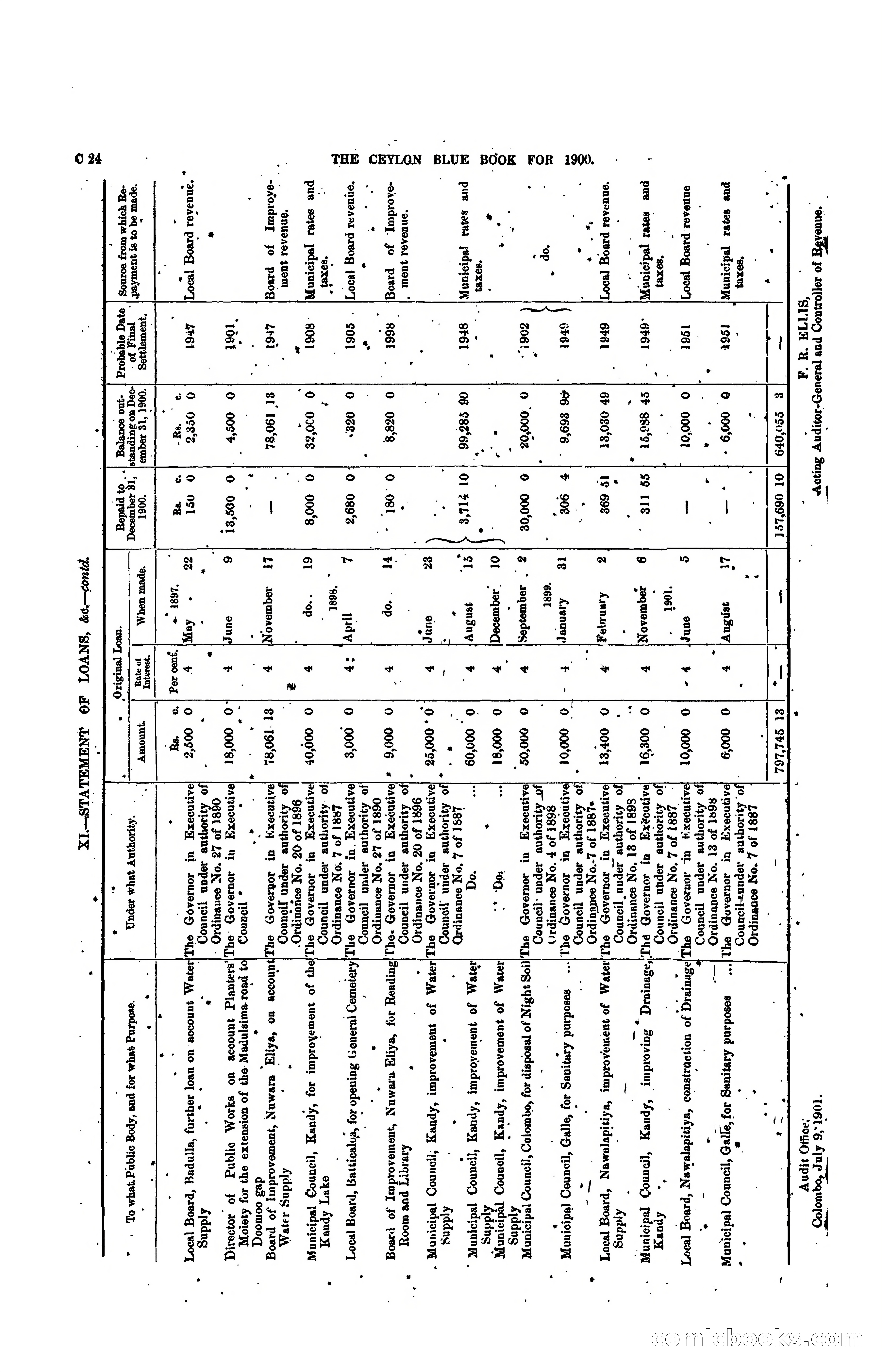 The Ceylon Blue Book, 1900 — page 94 of 400