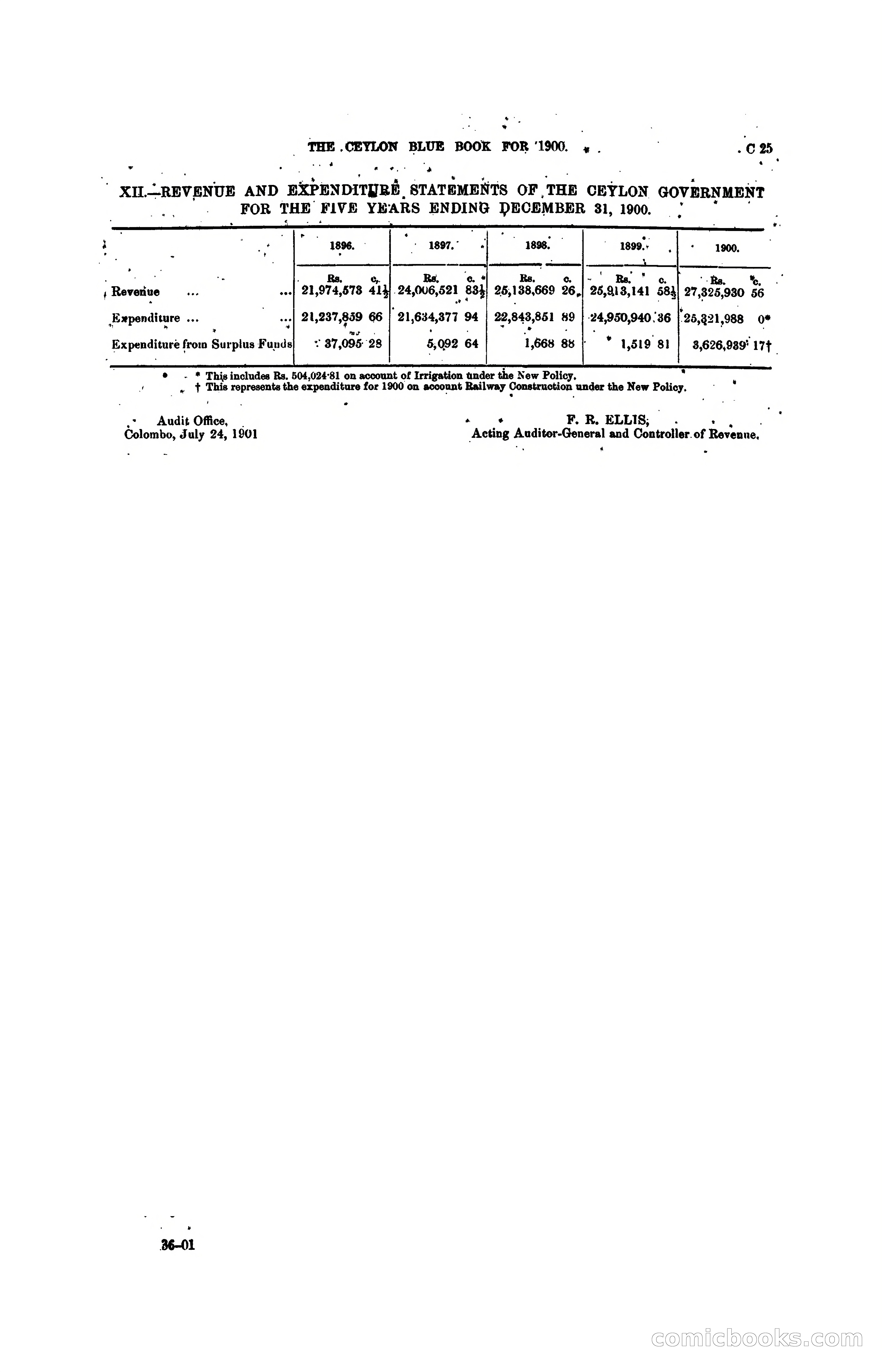 The Ceylon Blue Book, 1900 — page 95 of 400