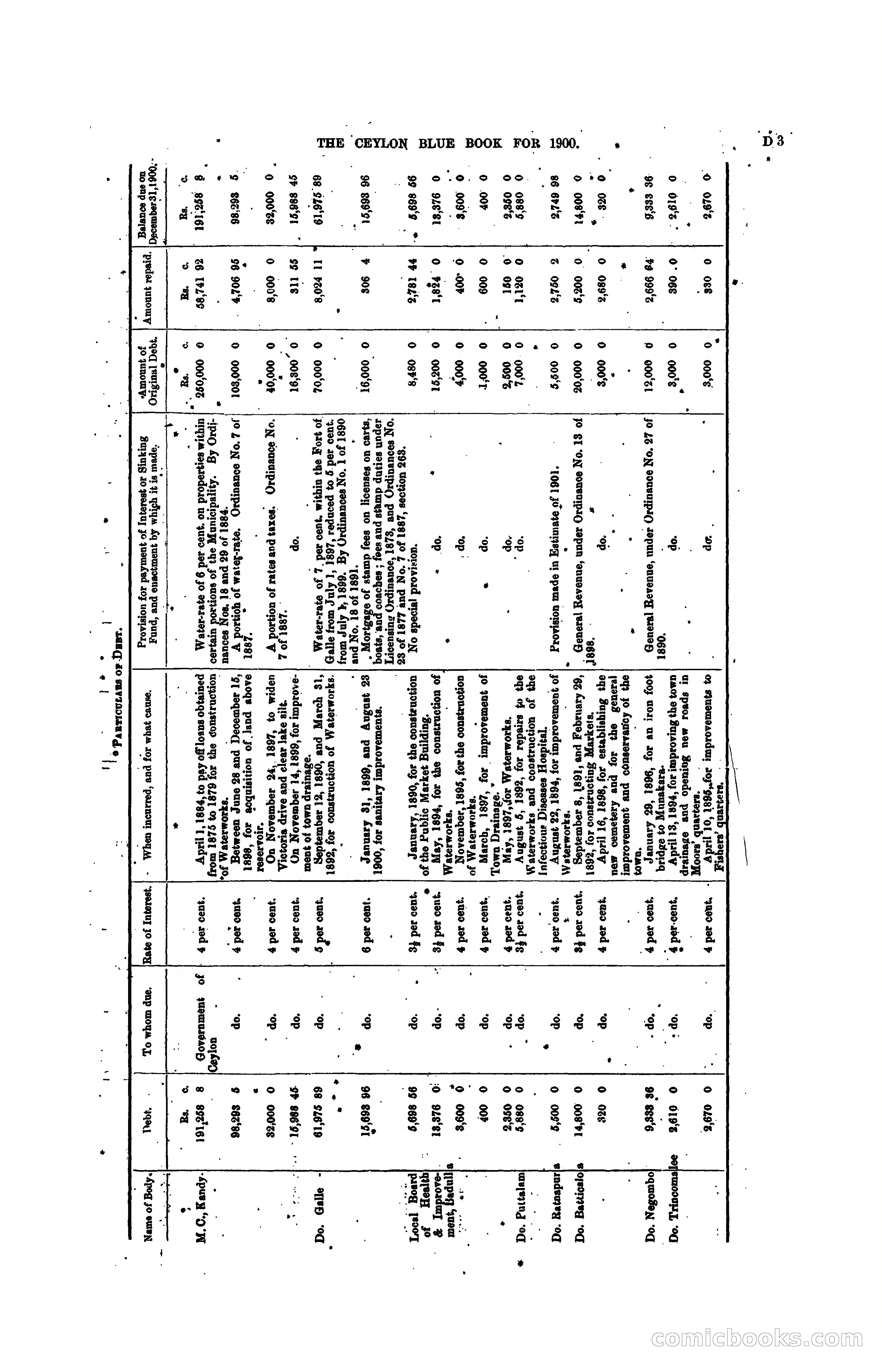 The Ceylon Blue Book, 1900 — page 99 of 400