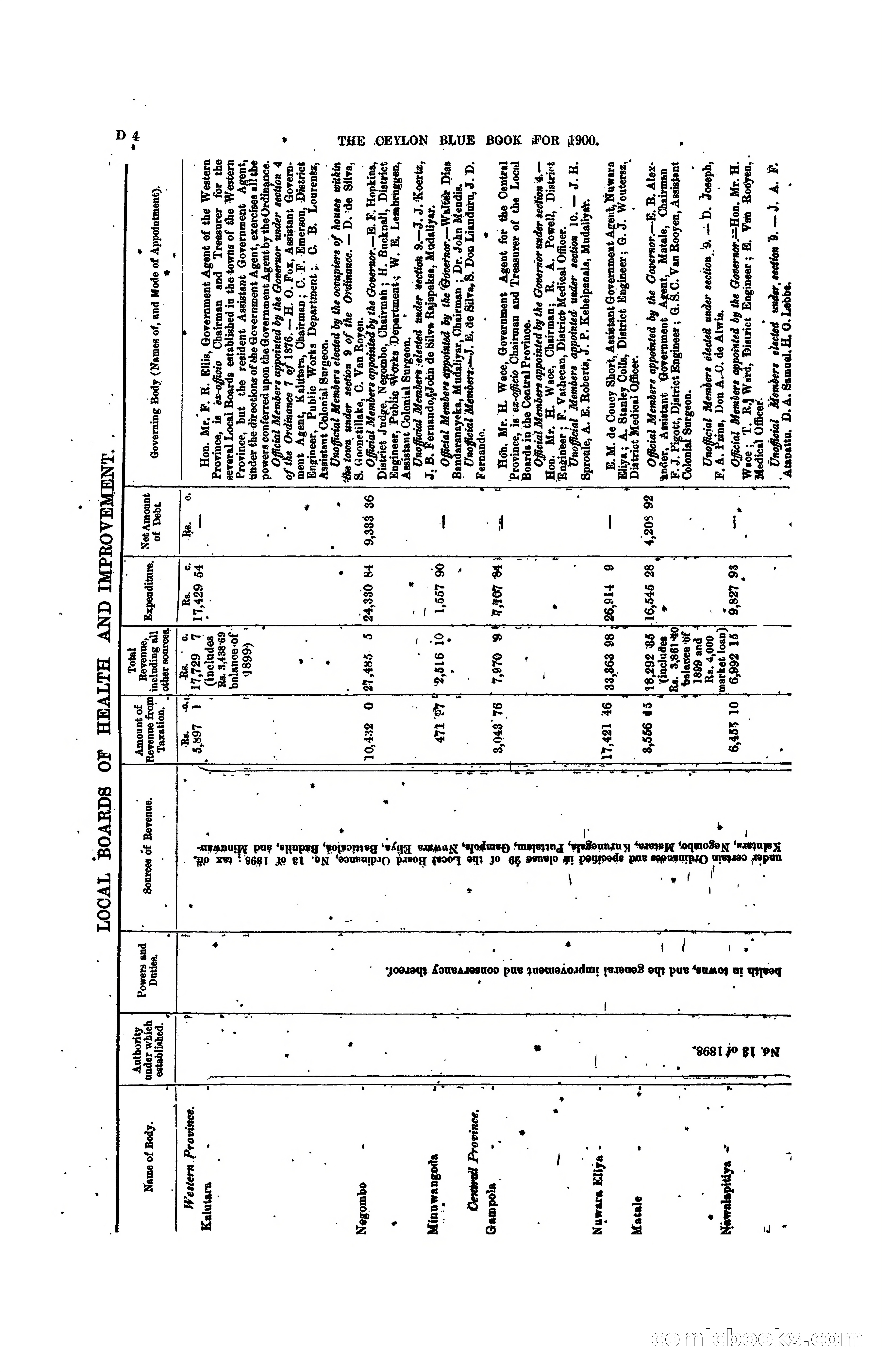 The Ceylon Blue Book, 1900 — page 100 of 400