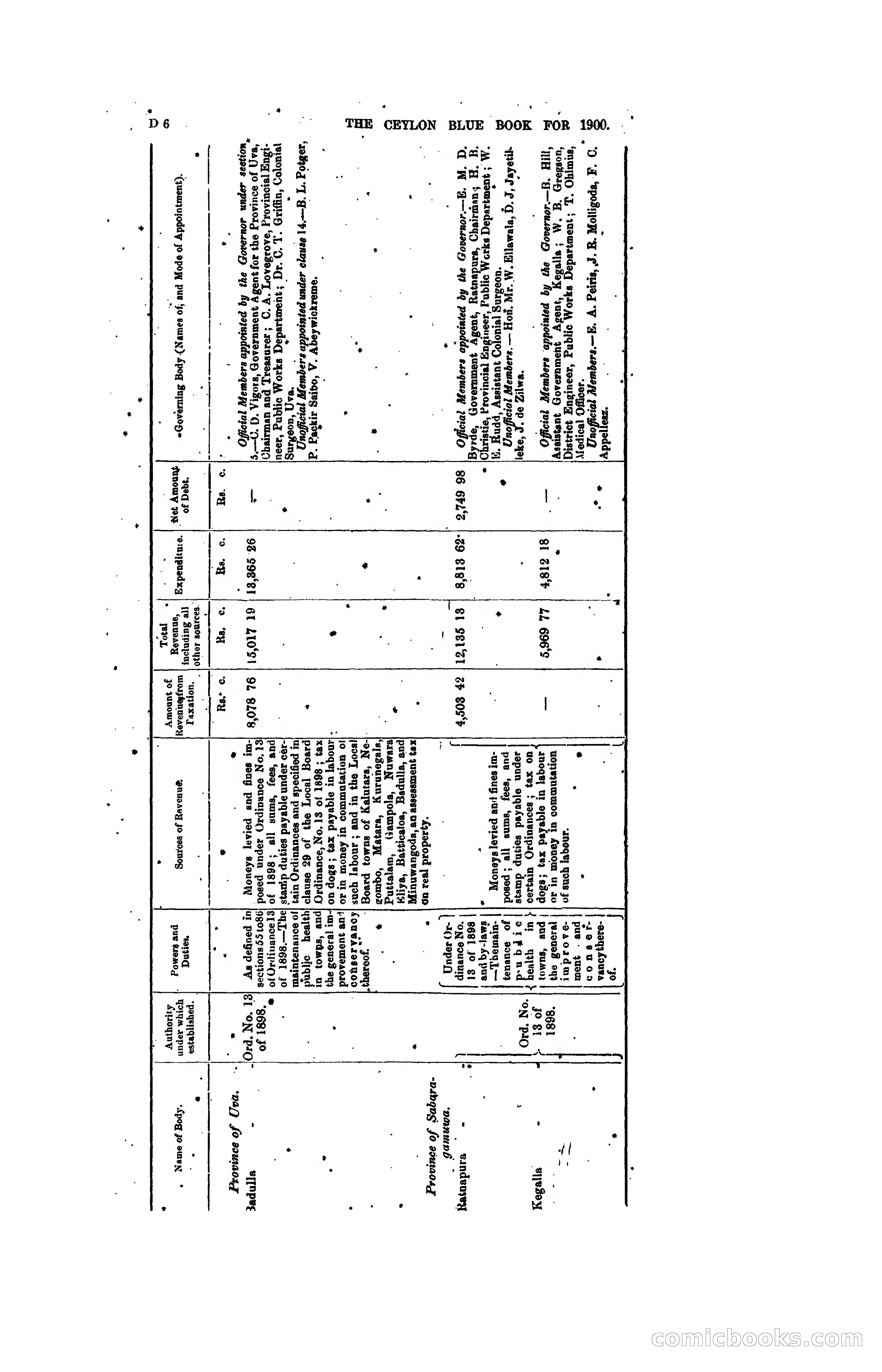 The Ceylon Blue Book, 1900 — page 102 of 400