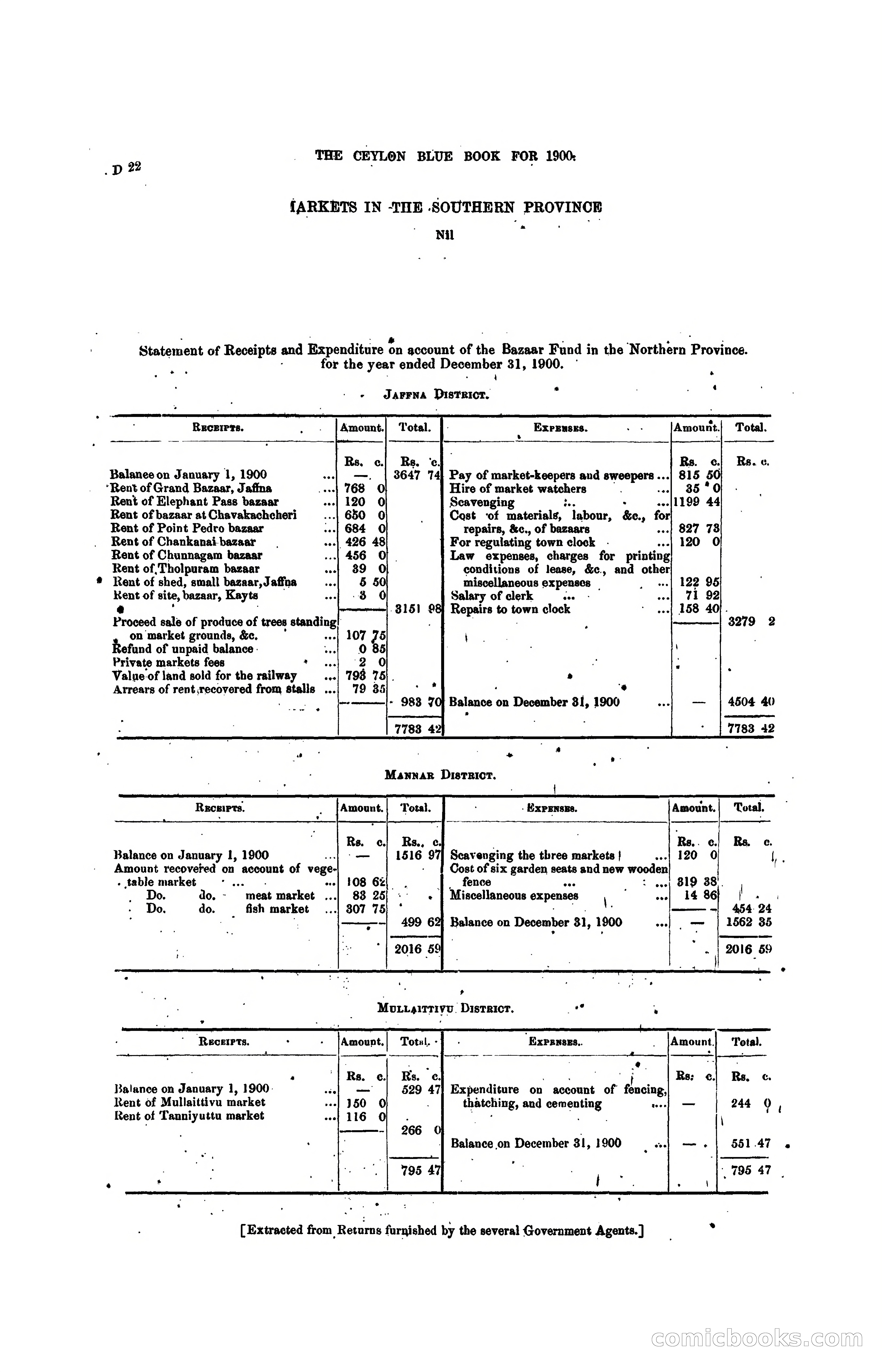 The Ceylon Blue Book, 1900 — page 118 of 400