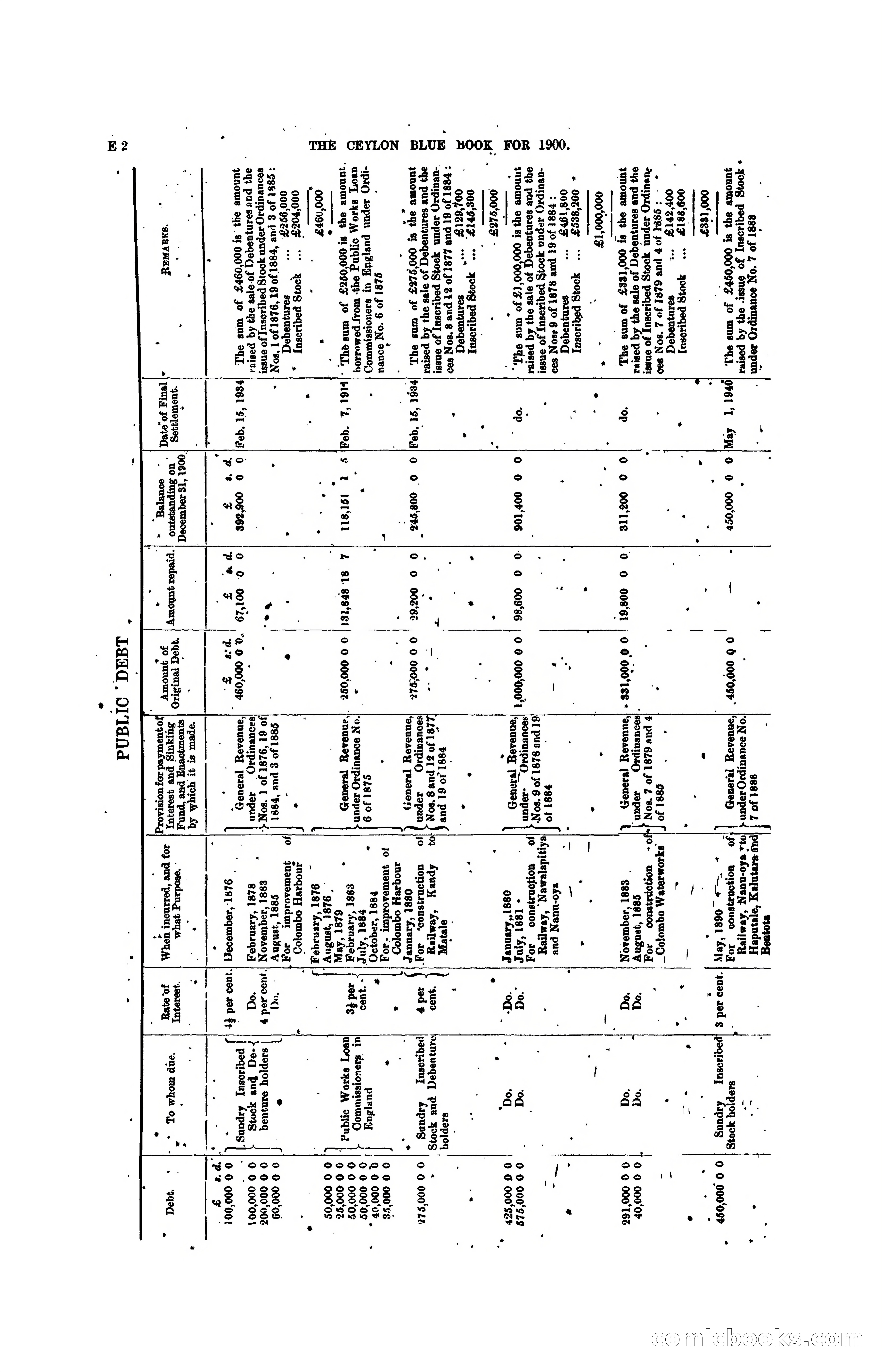 The Ceylon Blue Book, 1900 — page 120 of 400
