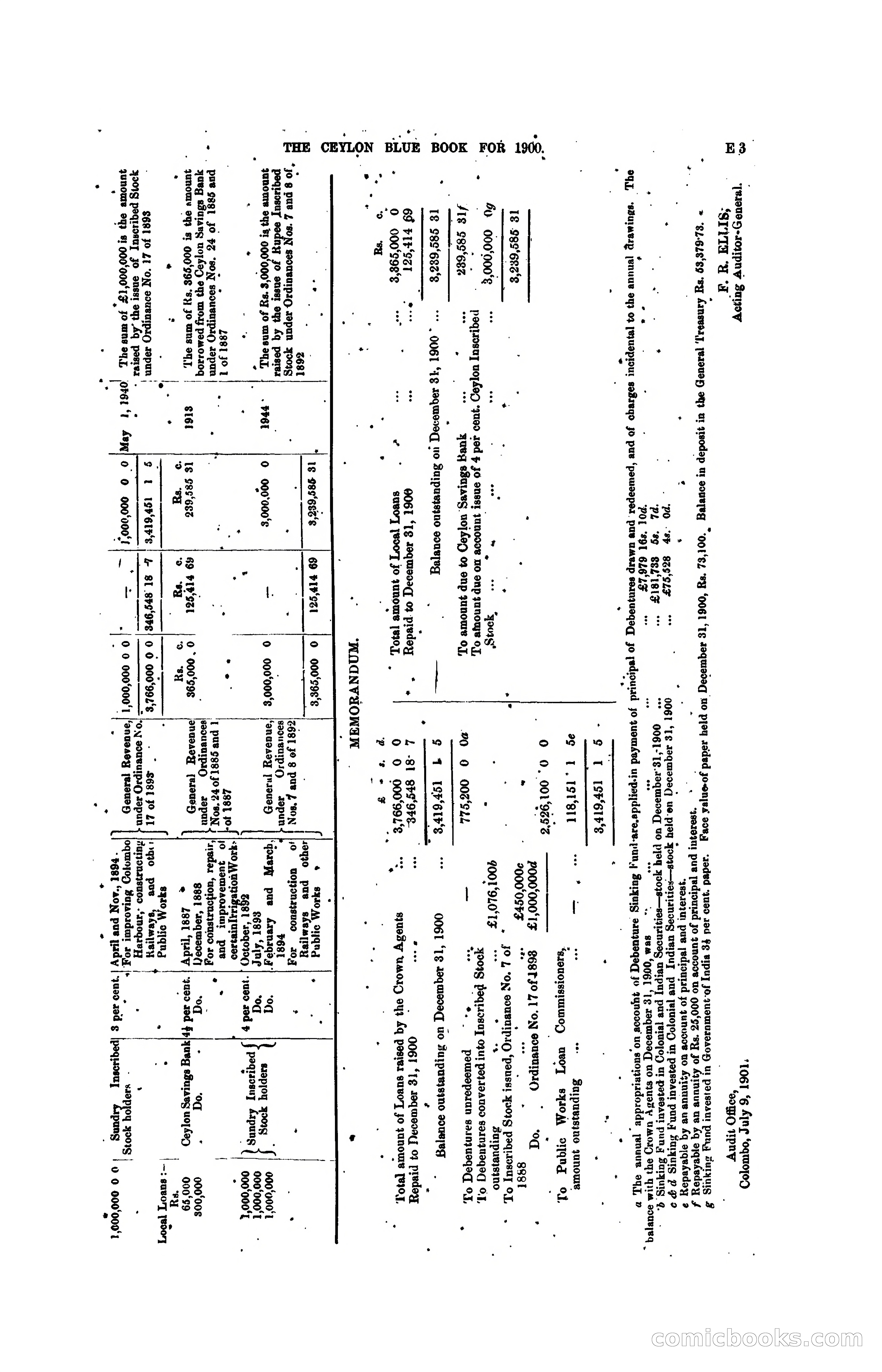 The Ceylon Blue Book, 1900 — page 121 of 400