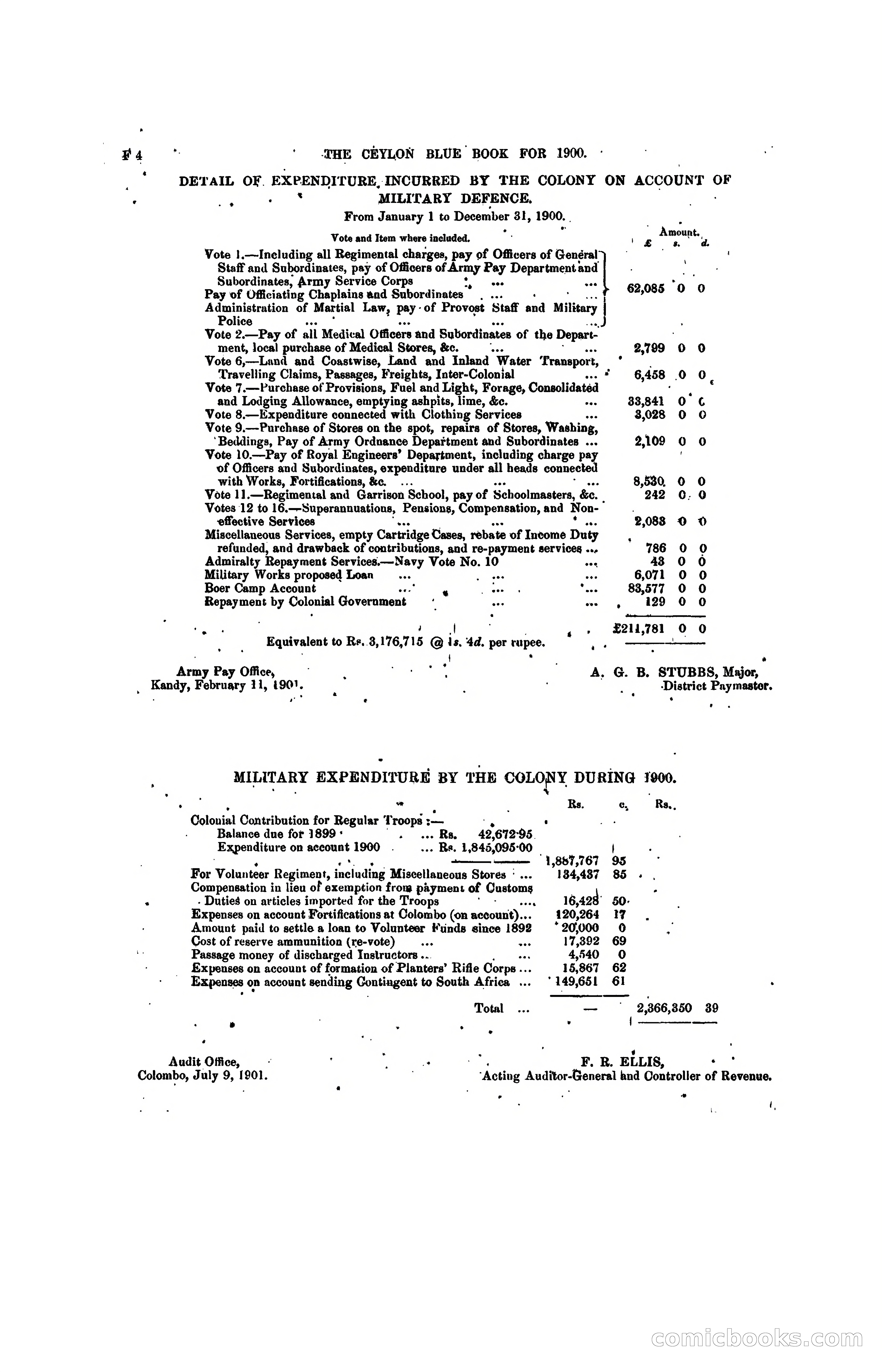 The Ceylon Blue Book, 1900 — page 126 of 400