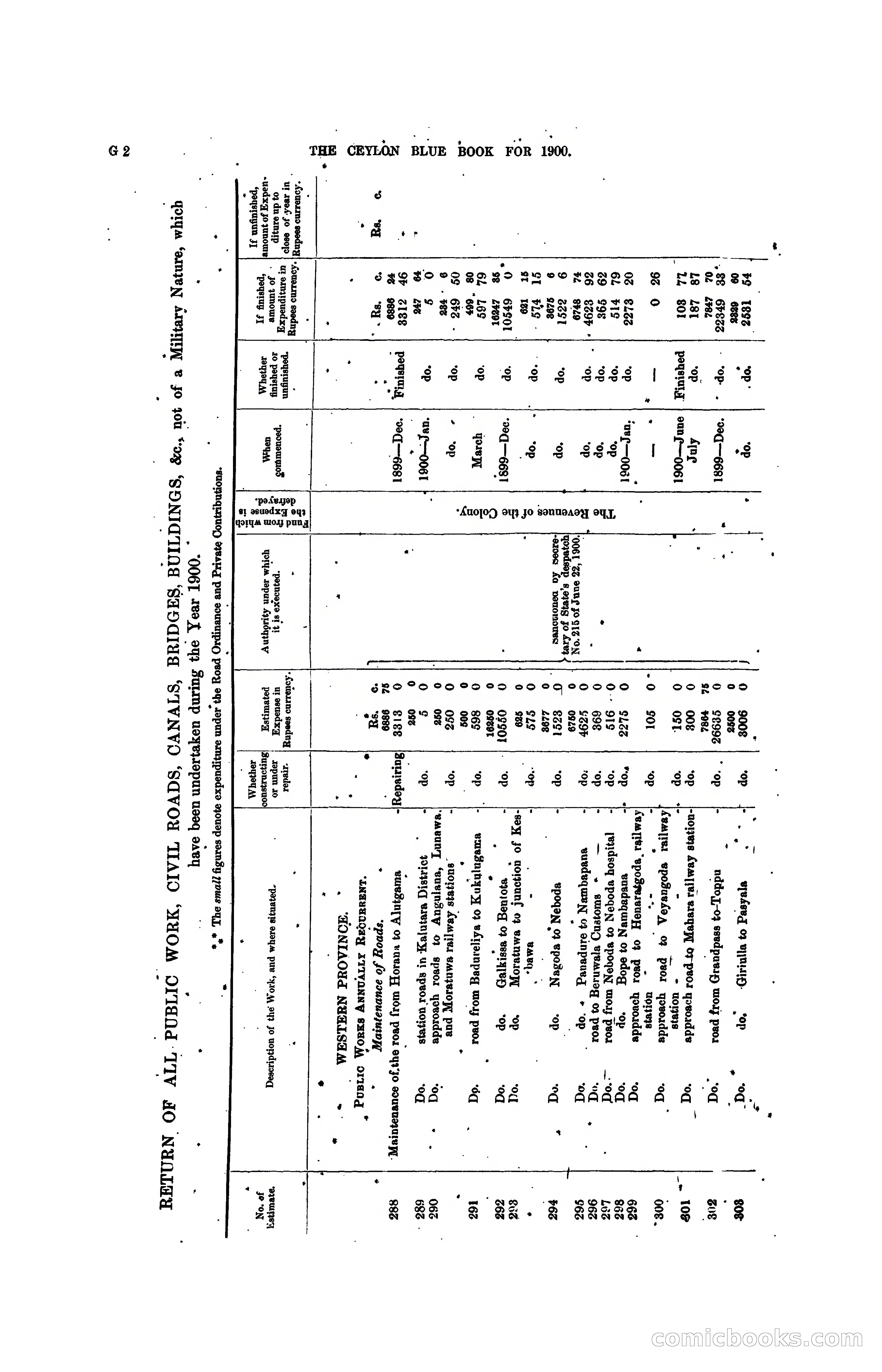 The Ceylon Blue Book, 1900 — page 128 of 400