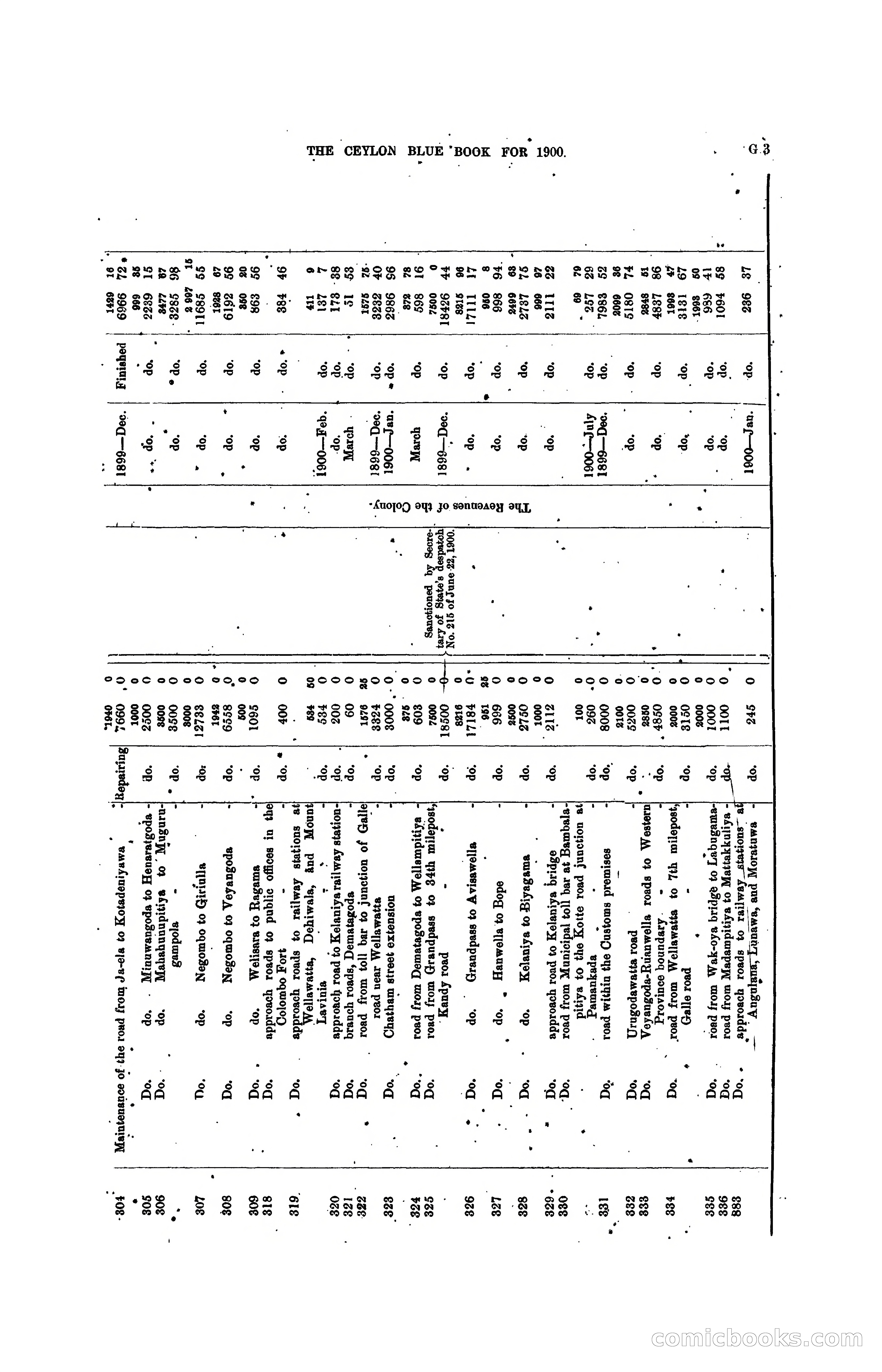 The Ceylon Blue Book, 1900 — page 129 of 400