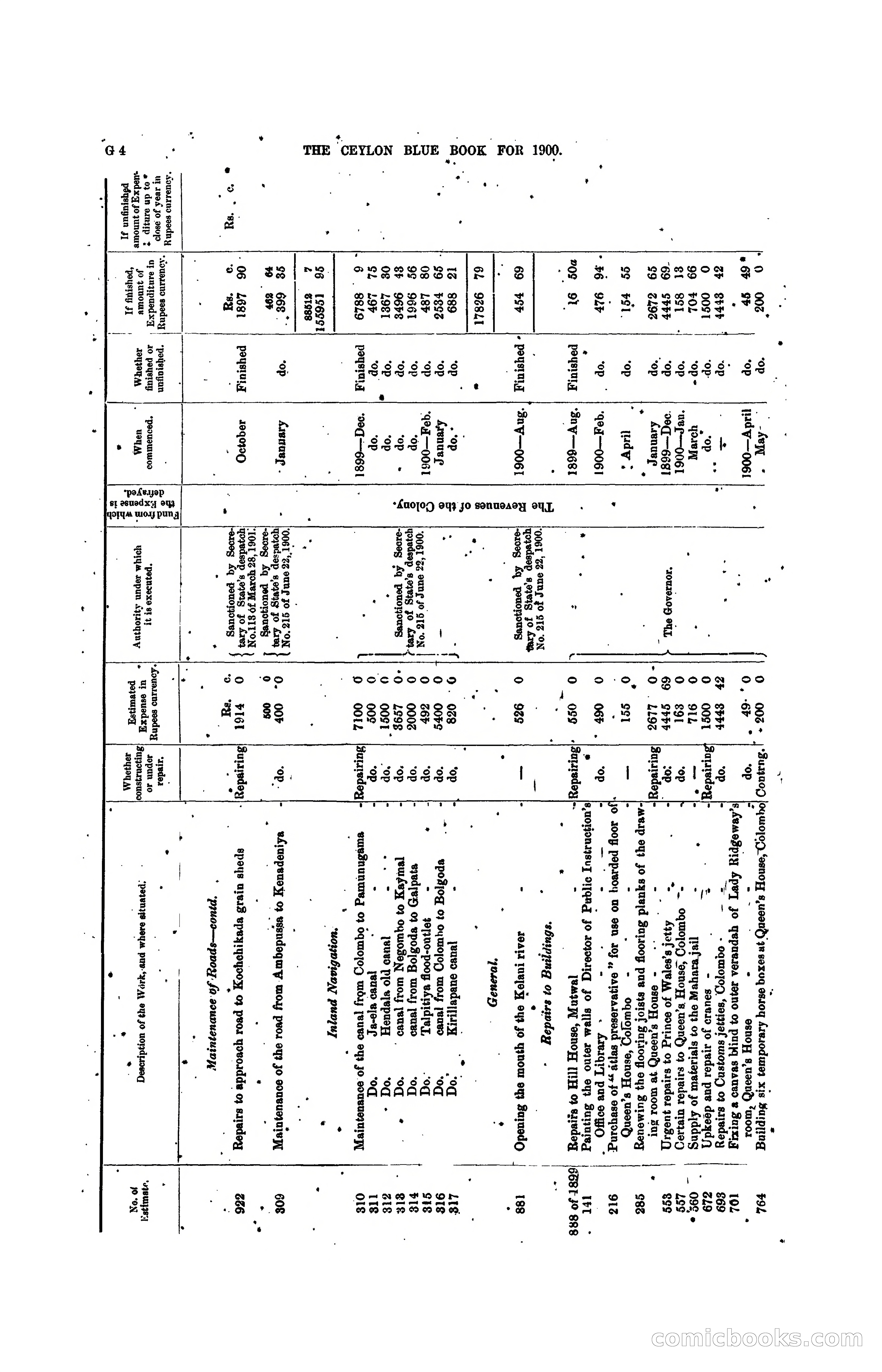 The Ceylon Blue Book, 1900 — page 130 of 400