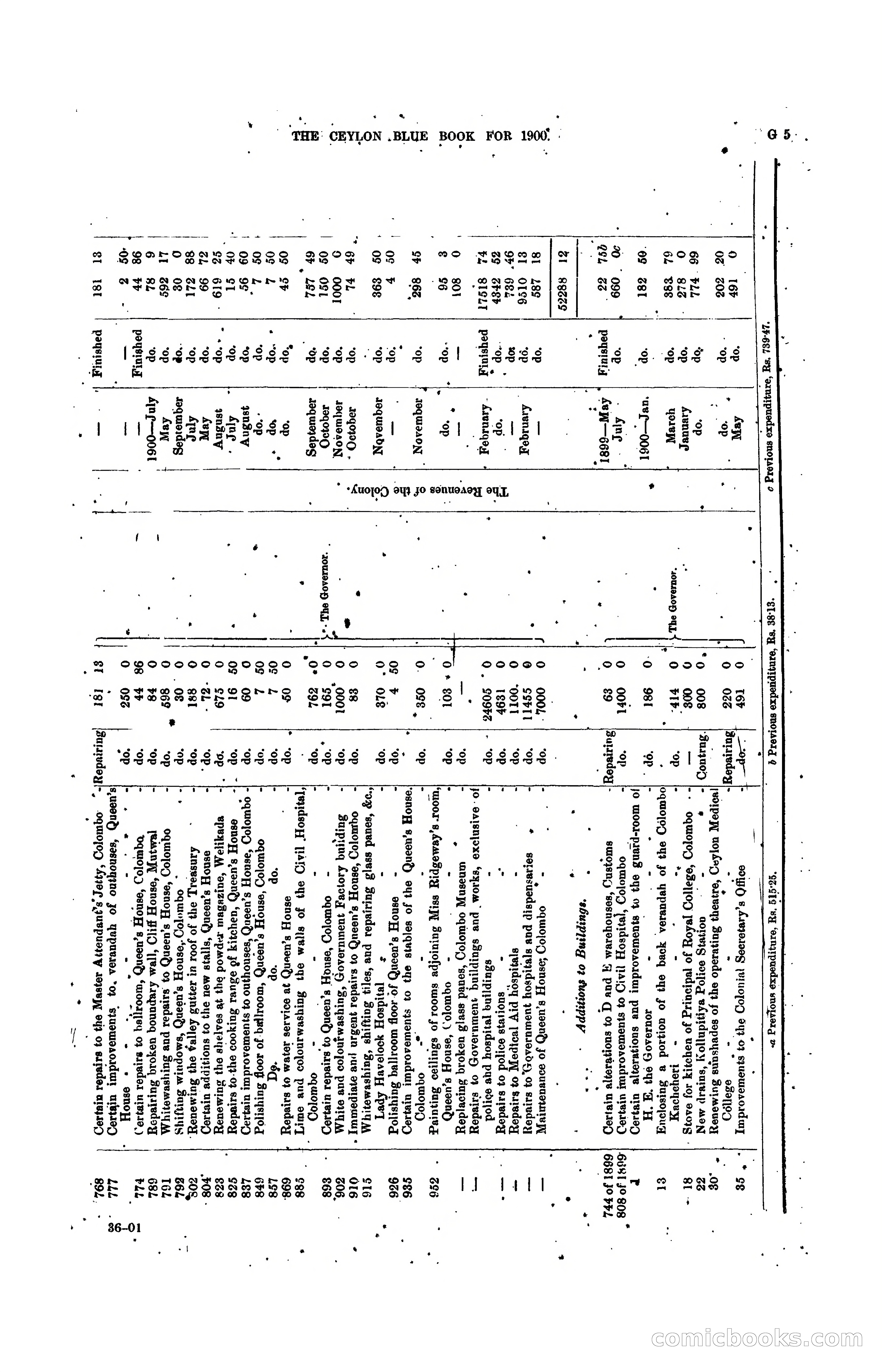 The Ceylon Blue Book, 1900 — page 131 of 400