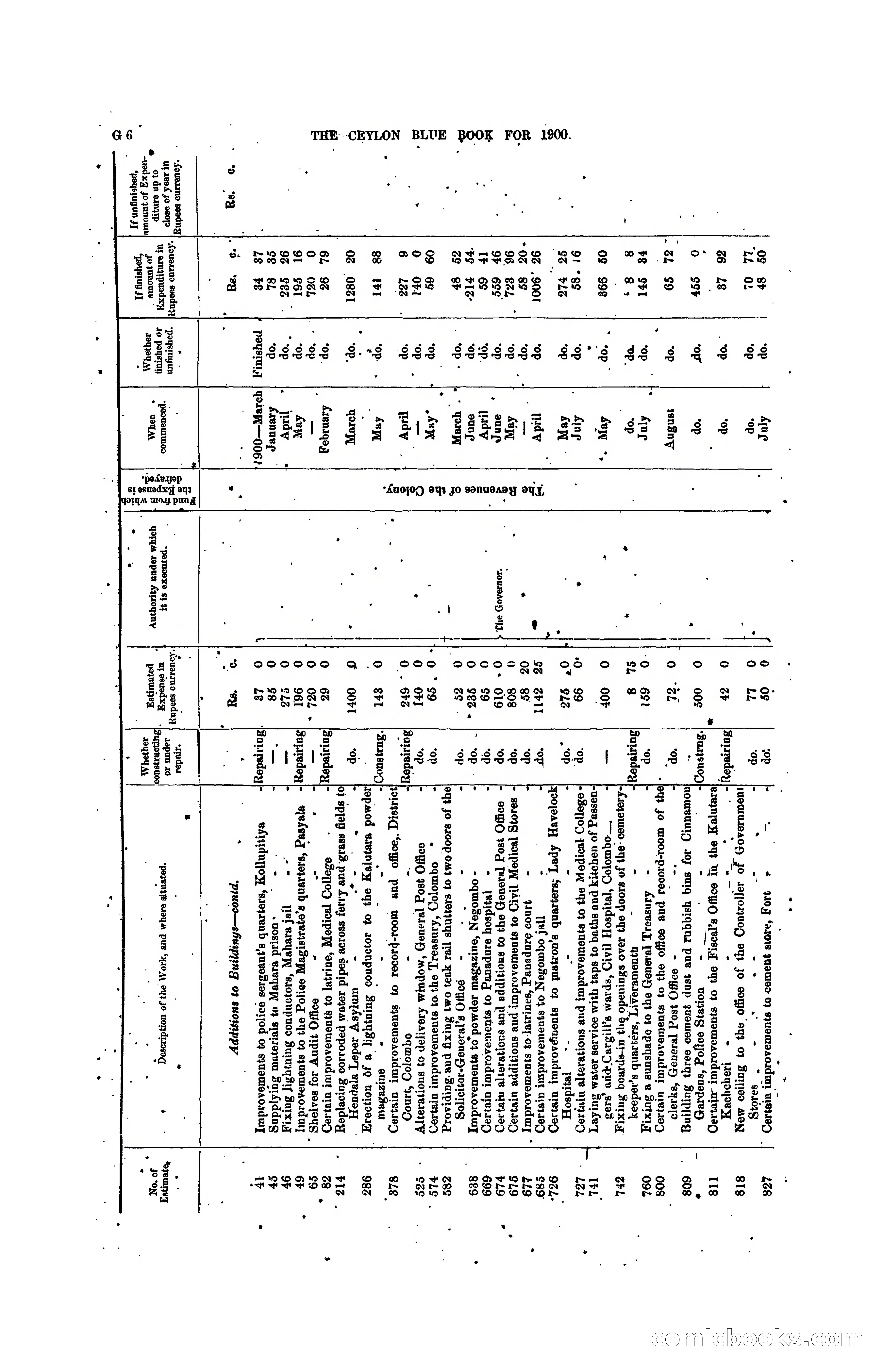 The Ceylon Blue Book, 1900 — page 132 of 400