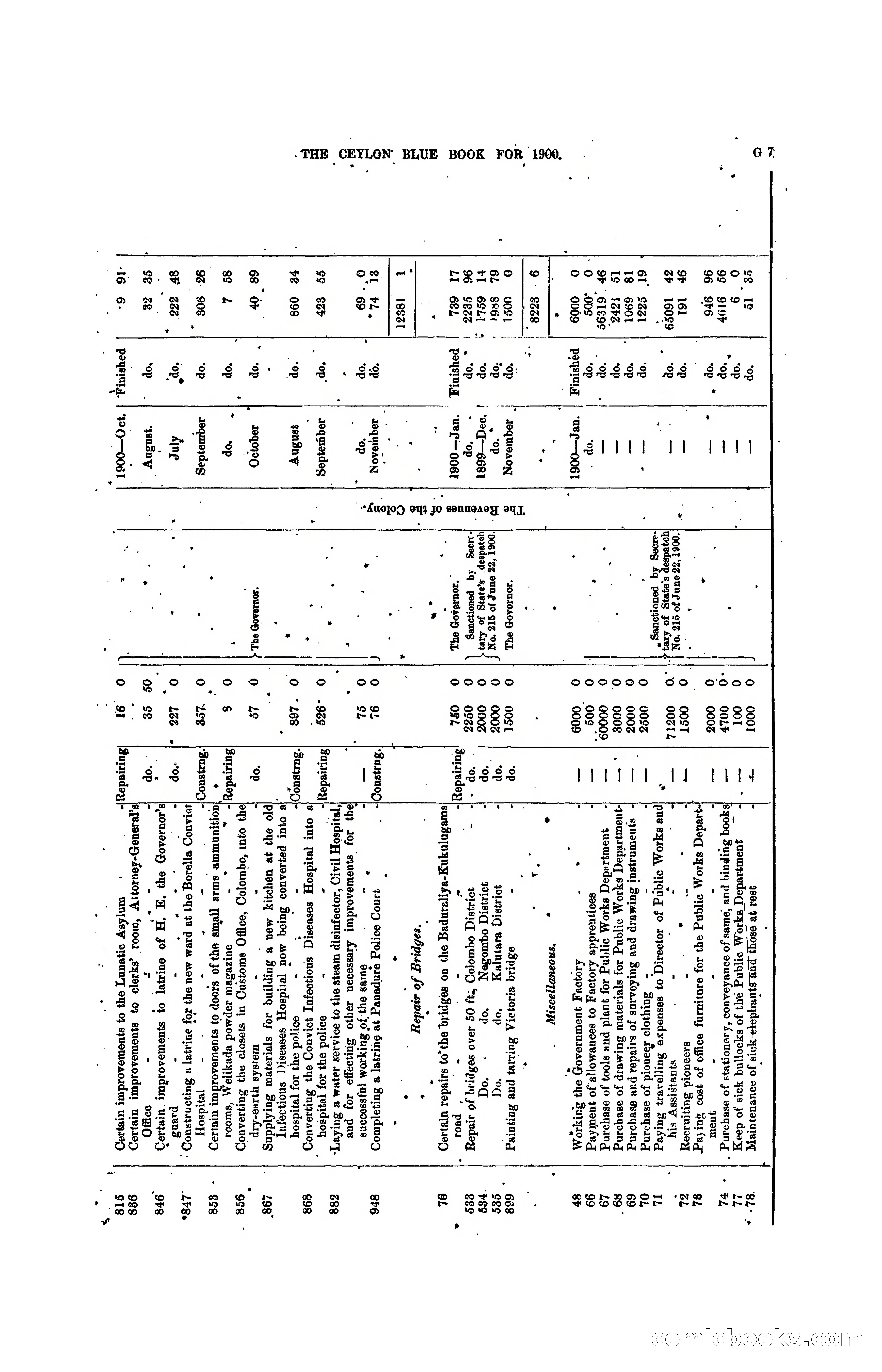 The Ceylon Blue Book, 1900 — page 133 of 400
