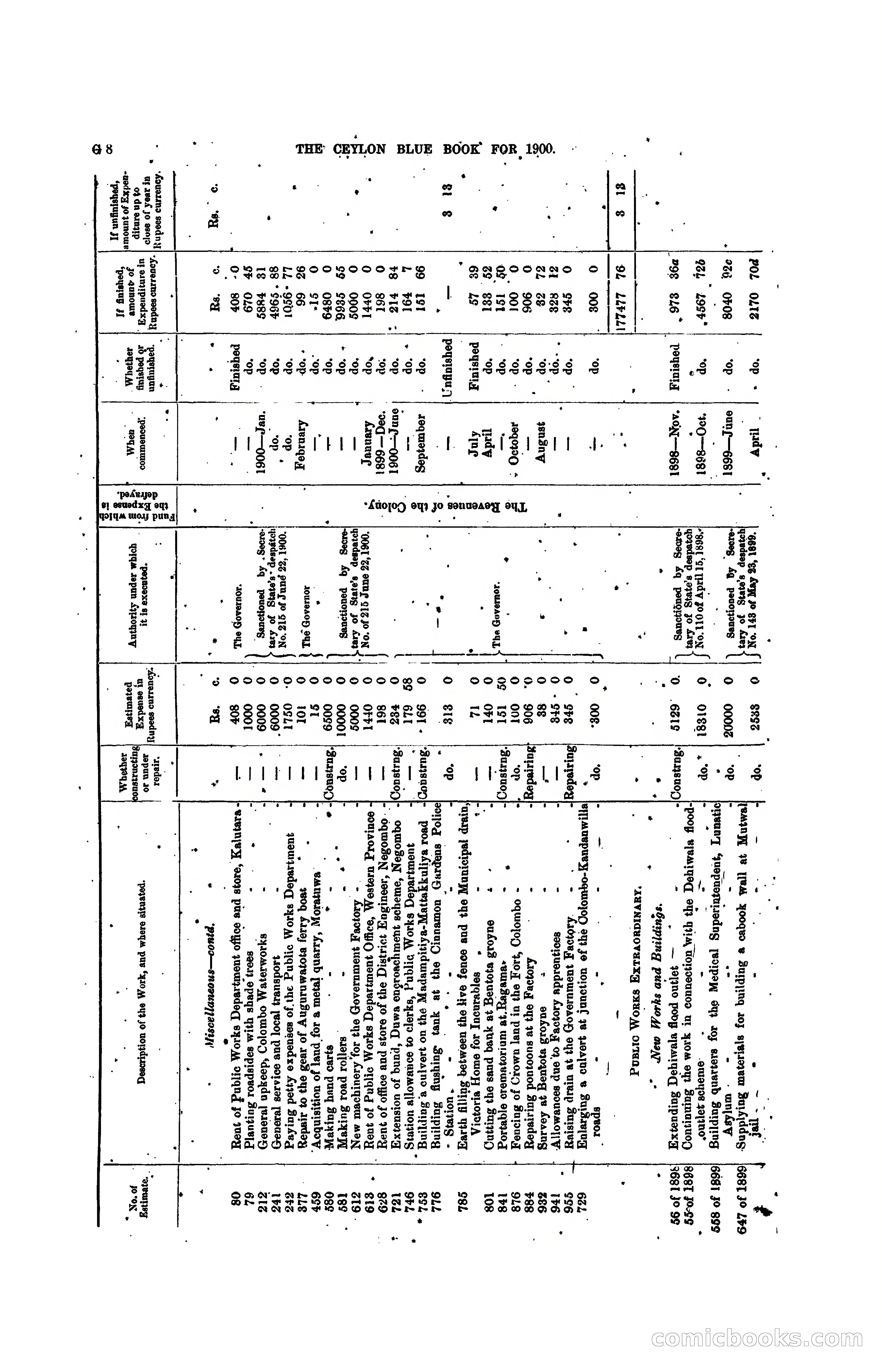 The Ceylon Blue Book, 1900 — page 134 of 400