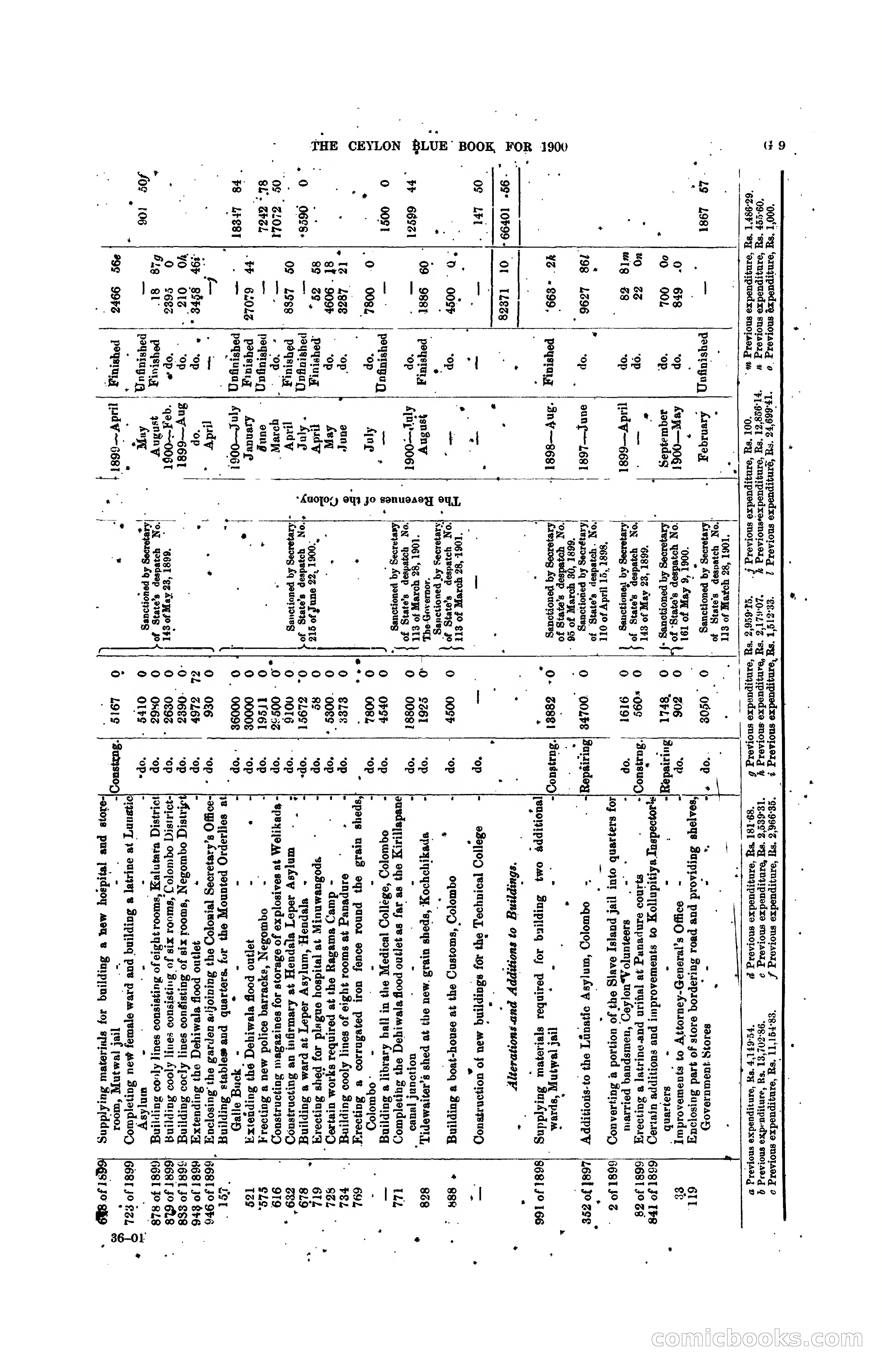 The Ceylon Blue Book, 1900 — page 135 of 400