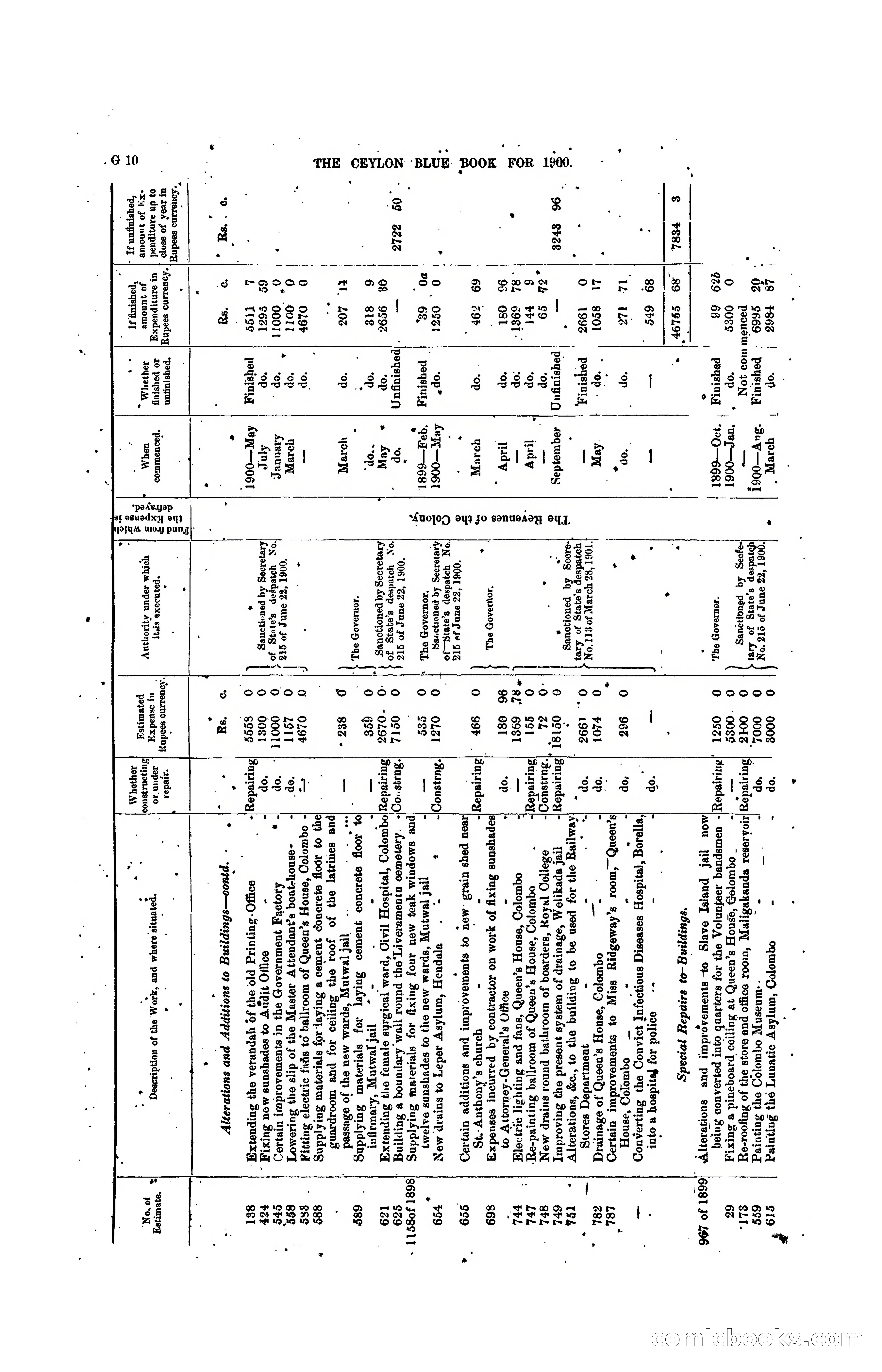 The Ceylon Blue Book, 1900 — page 136 of 400