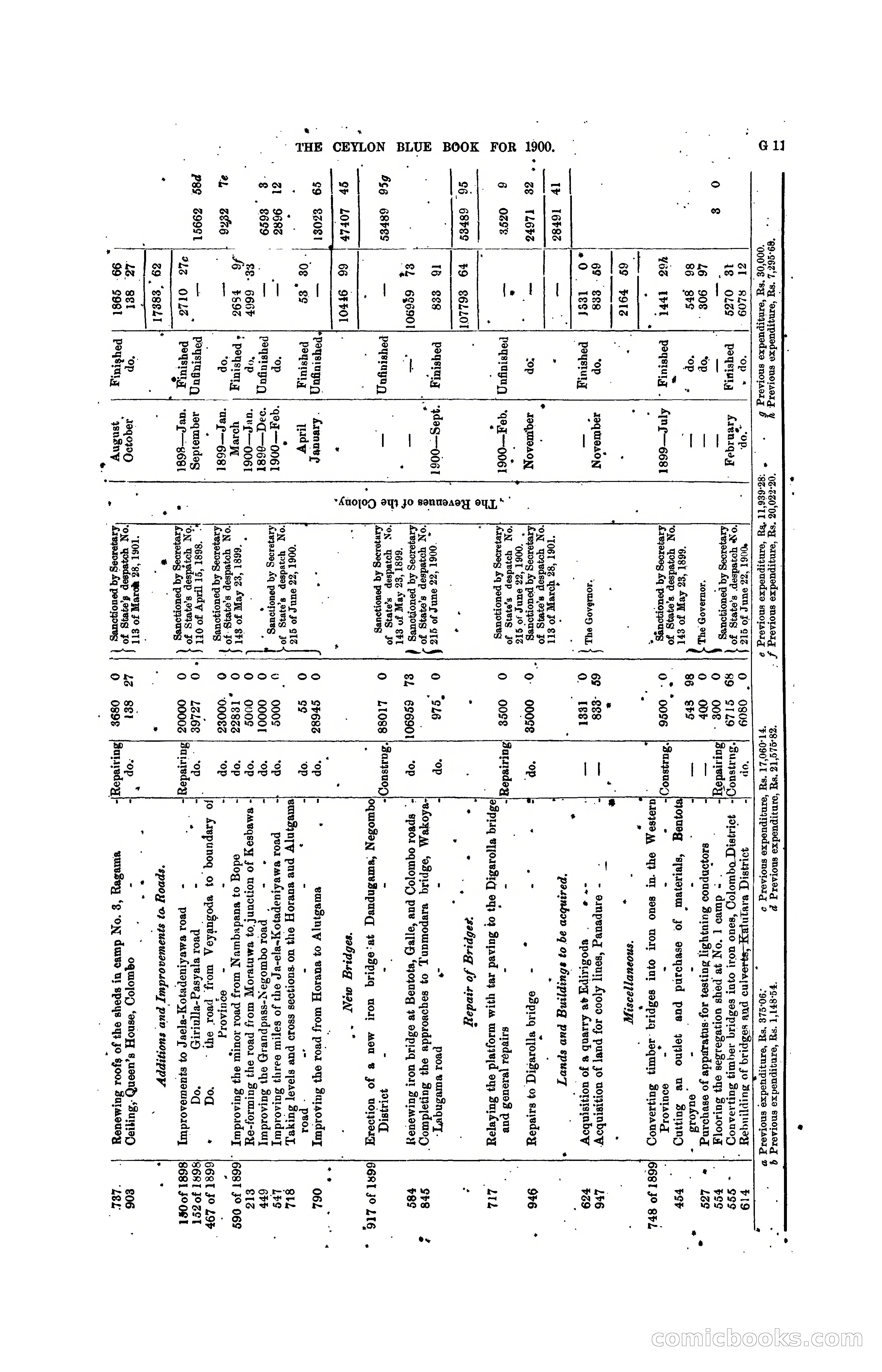 The Ceylon Blue Book, 1900 — page 137 of 400