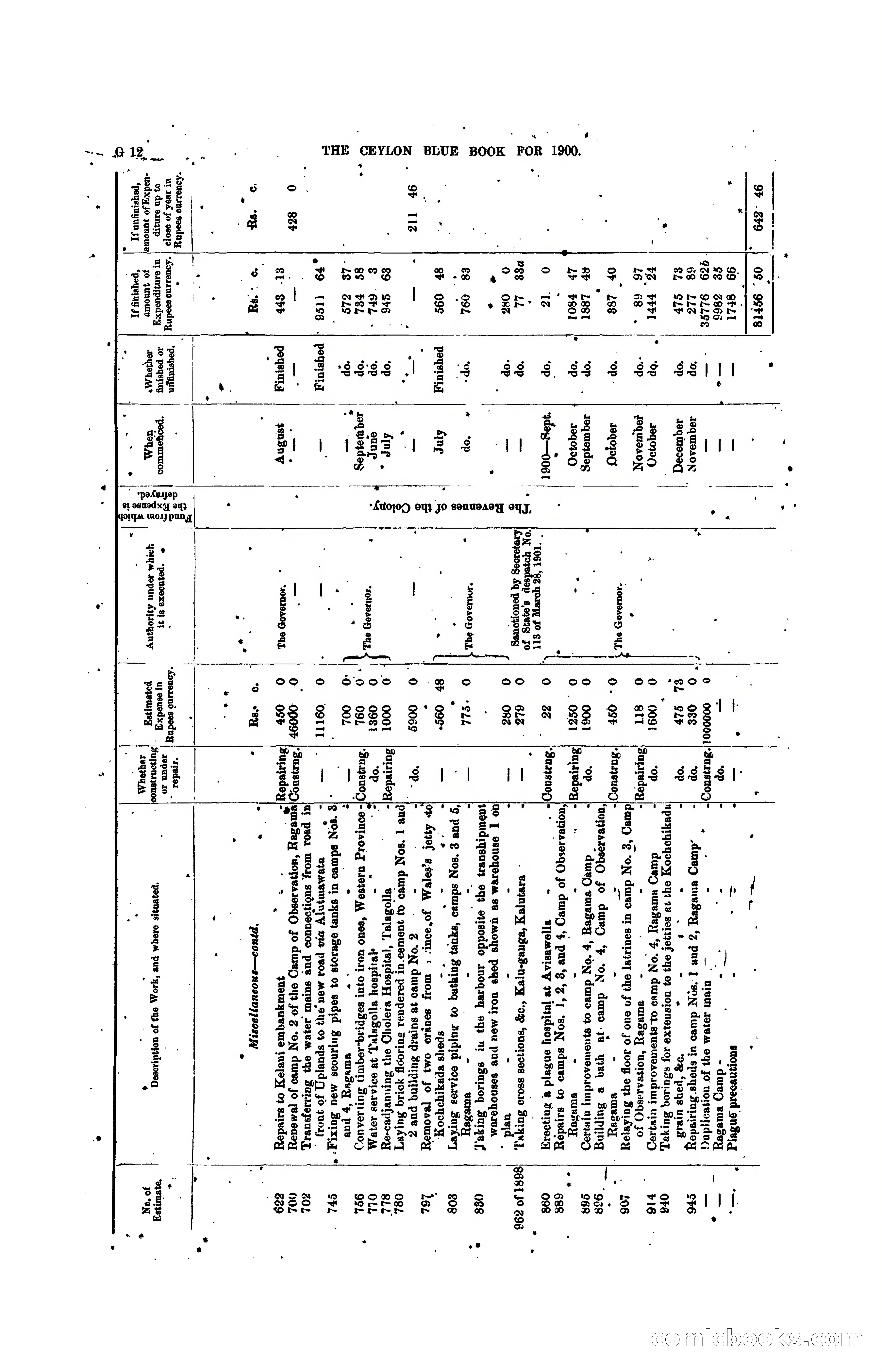 The Ceylon Blue Book, 1900 — page 138 of 400