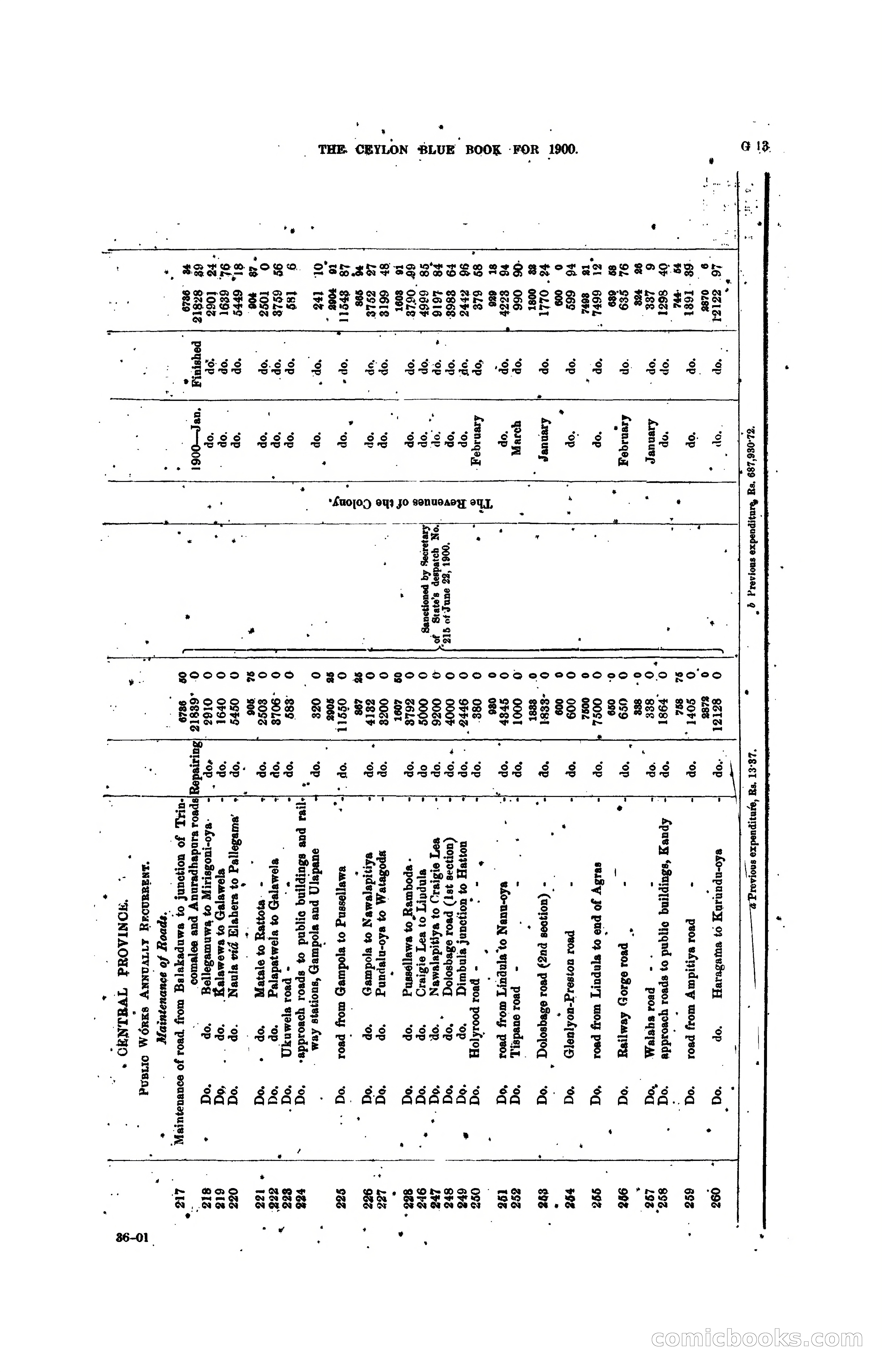 The Ceylon Blue Book, 1900 — page 139 of 400