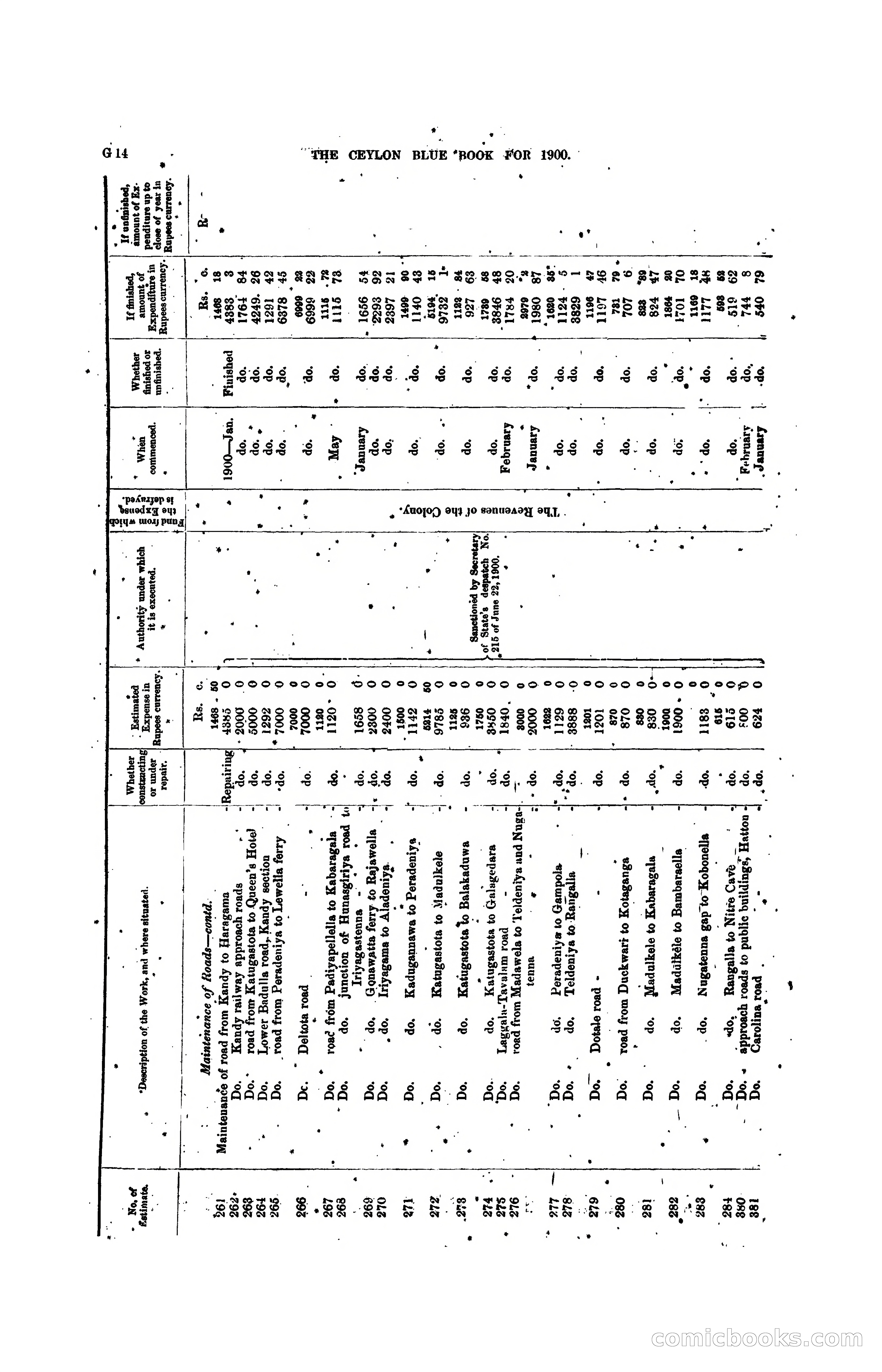 The Ceylon Blue Book, 1900 — page 140 of 400