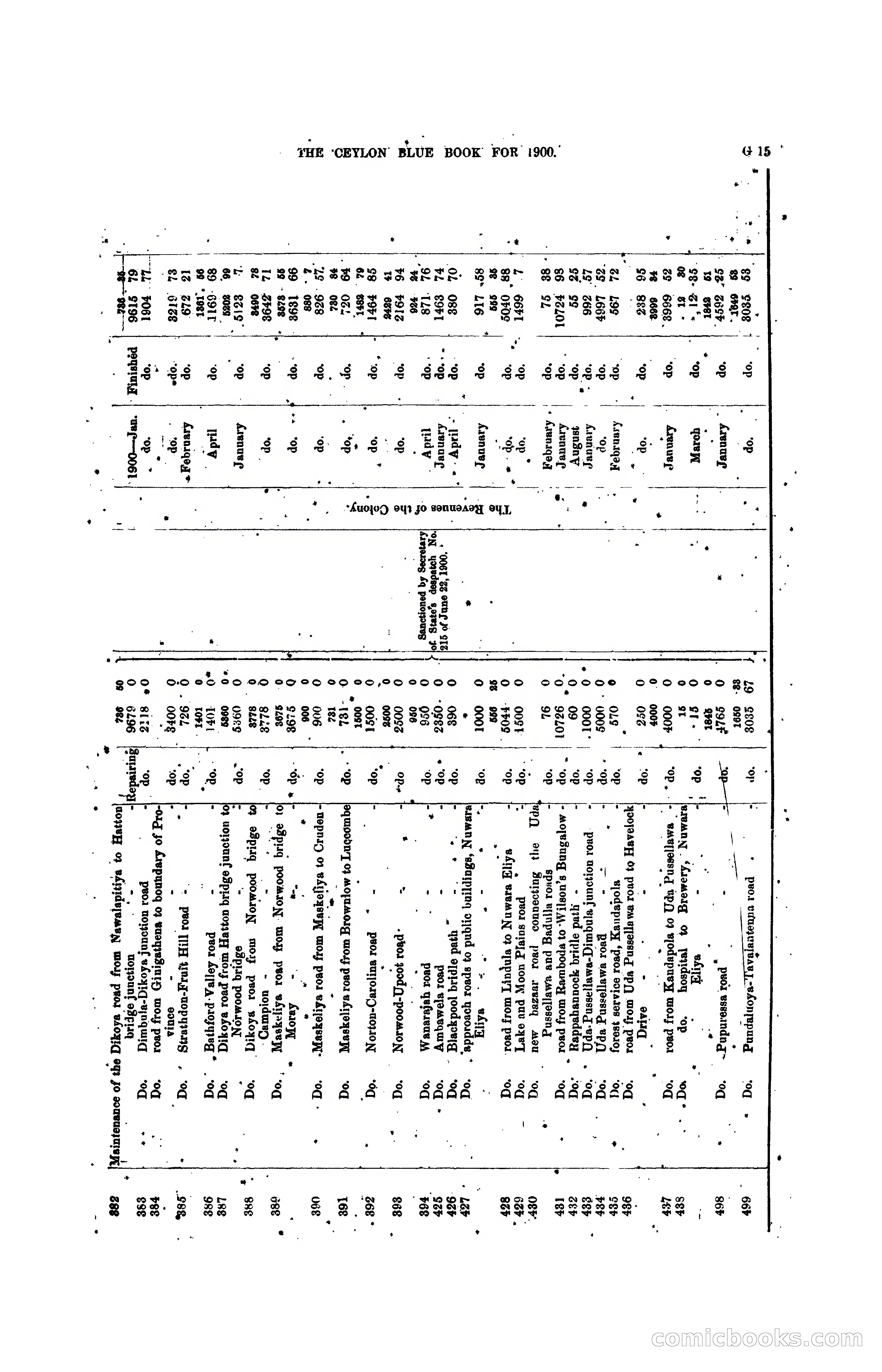 The Ceylon Blue Book, 1900 — page 141 of 400