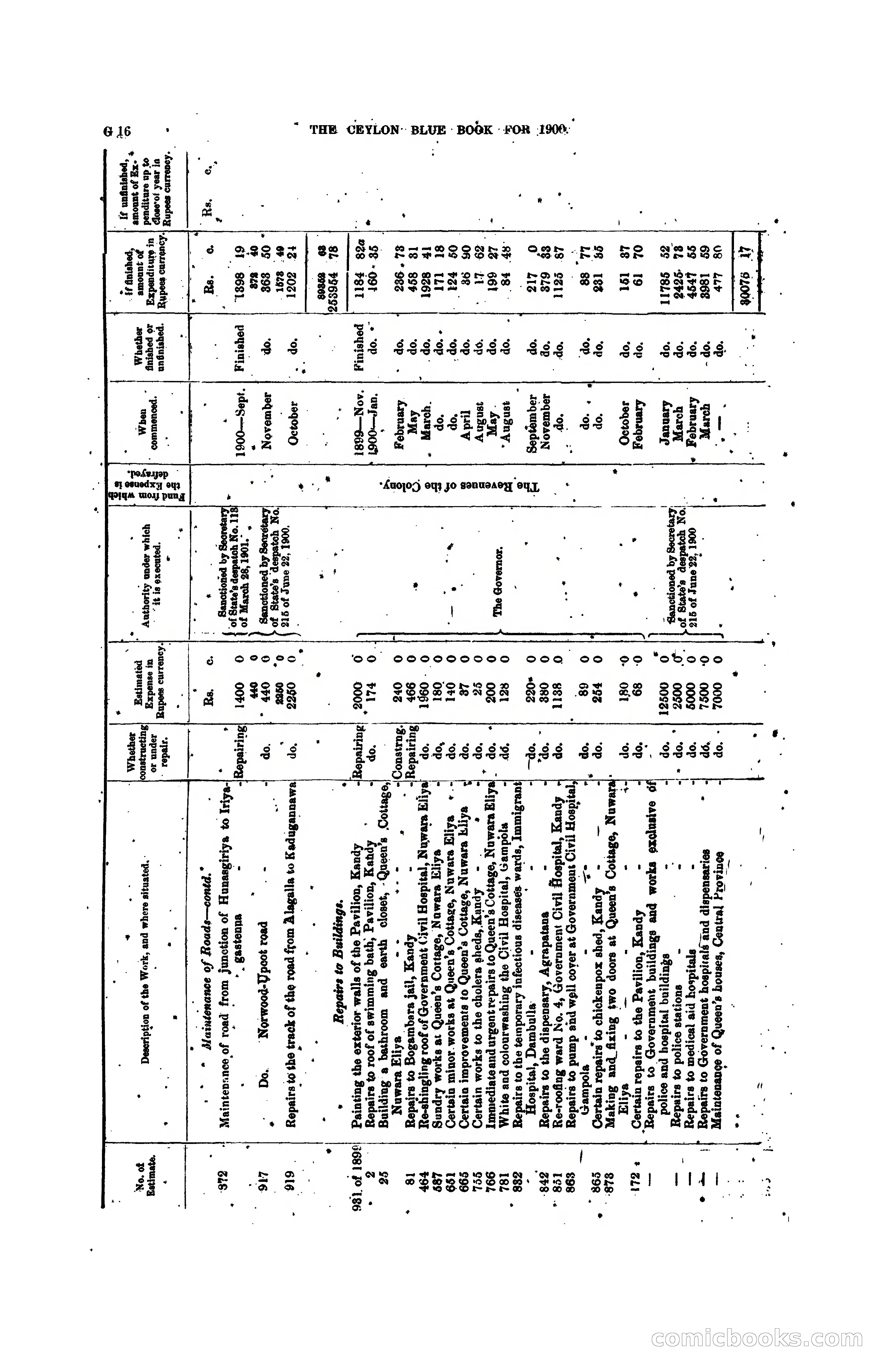 The Ceylon Blue Book, 1900 — page 142 of 400