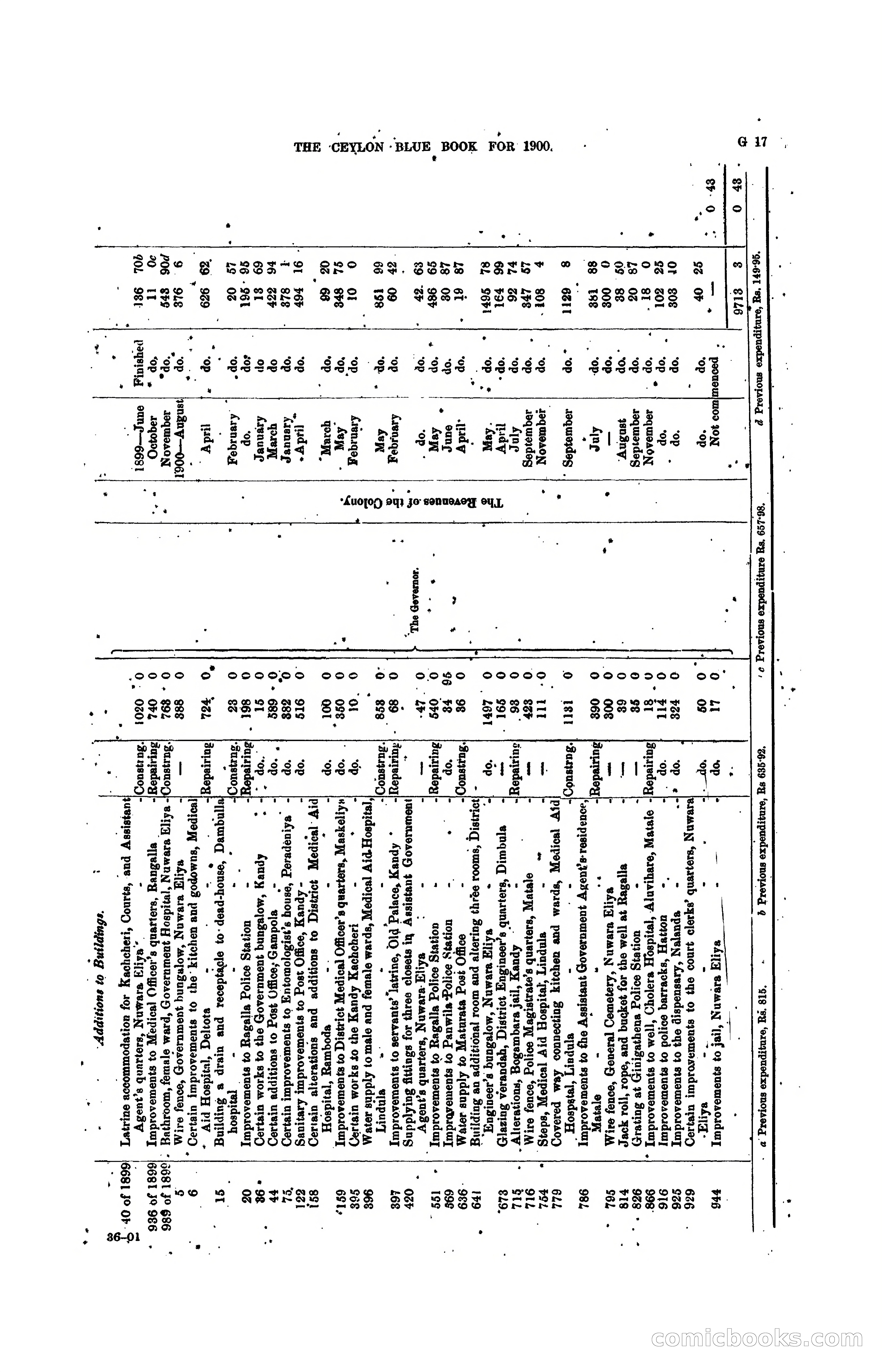 The Ceylon Blue Book, 1900 — page 143 of 400