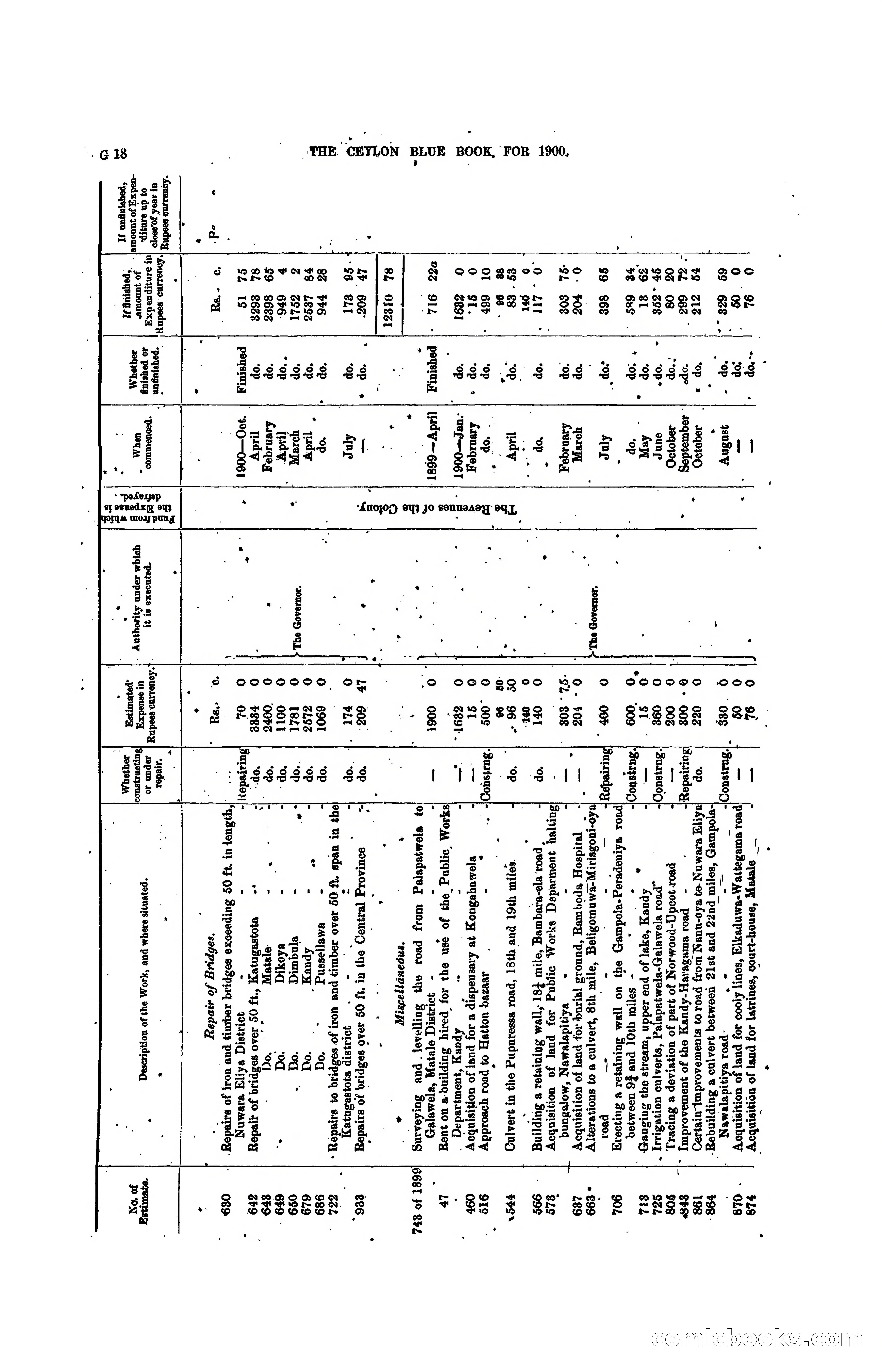 The Ceylon Blue Book, 1900 — page 144 of 400