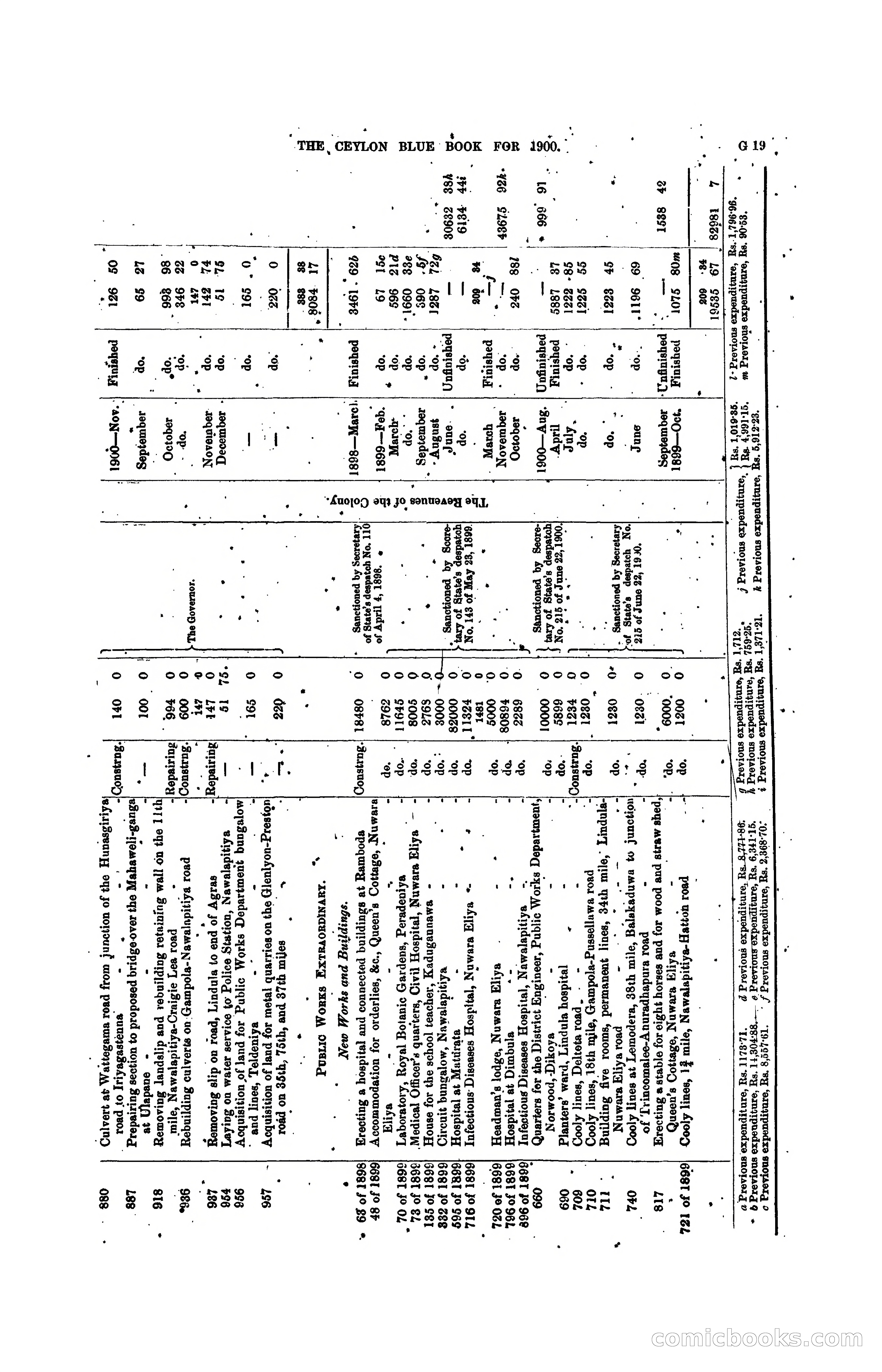 The Ceylon Blue Book, 1900 — page 145 of 400