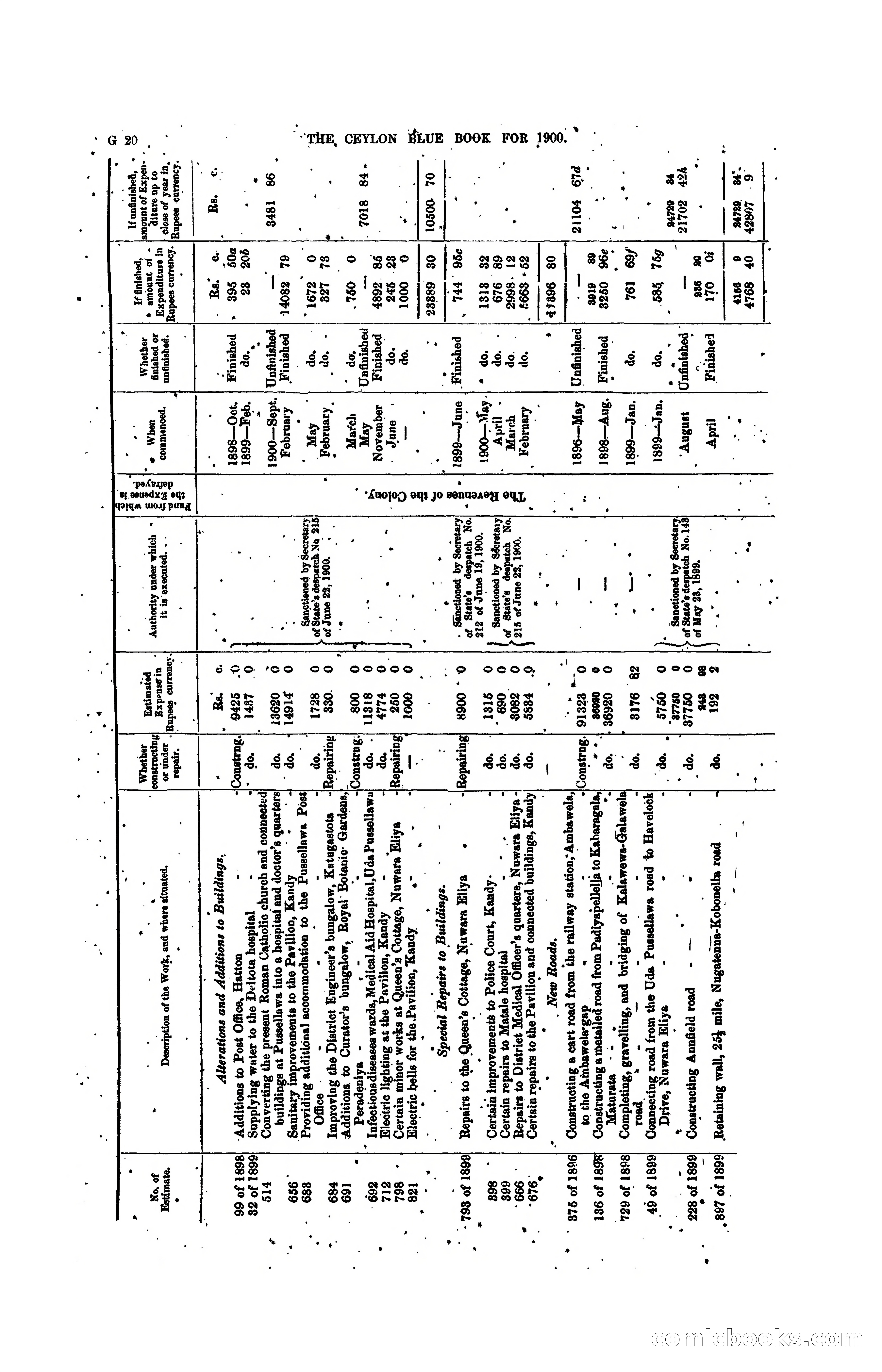 The Ceylon Blue Book, 1900 — page 146 of 400