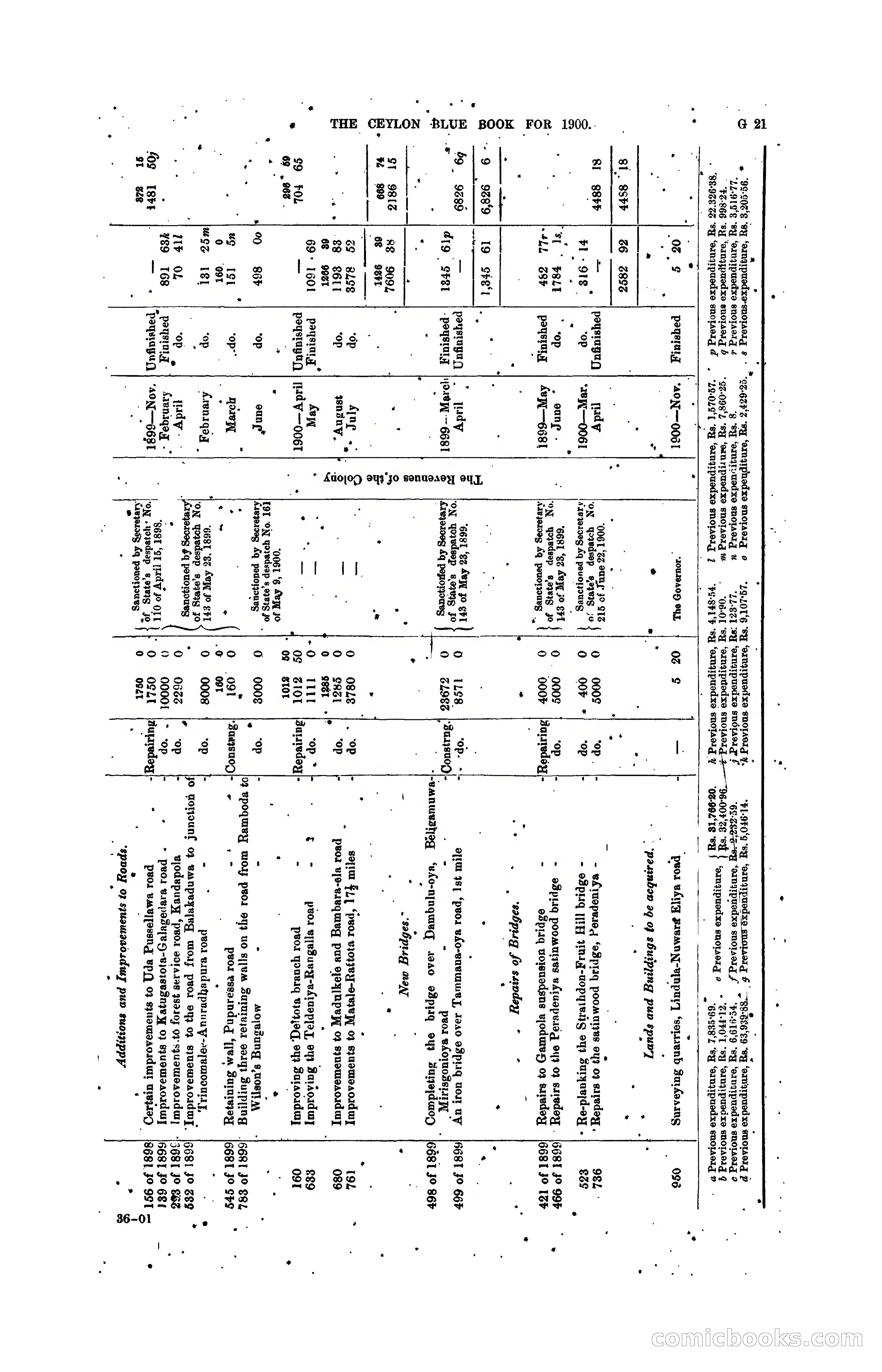 The Ceylon Blue Book, 1900 — page 147 of 400