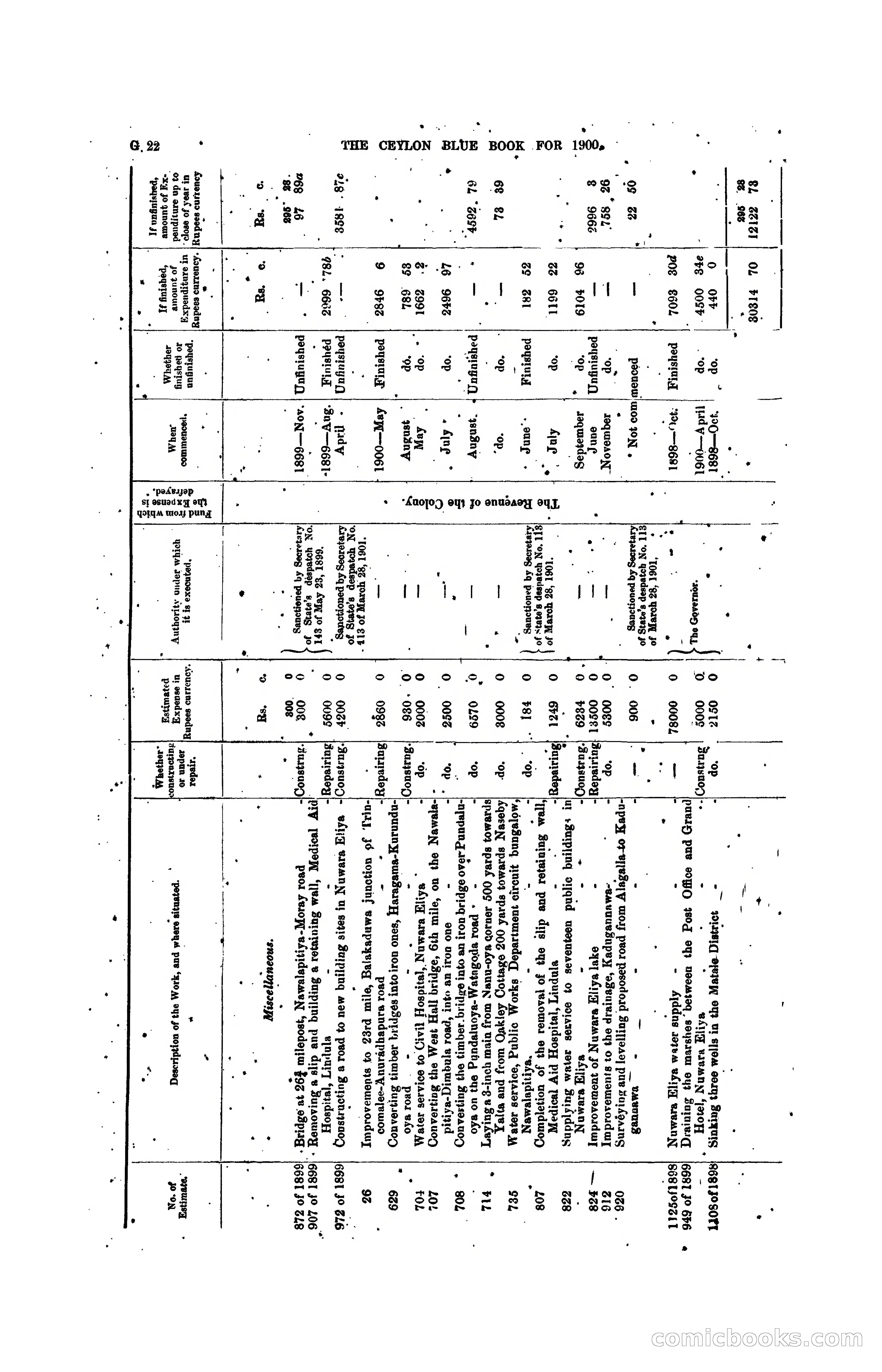 The Ceylon Blue Book, 1900 — page 148 of 400