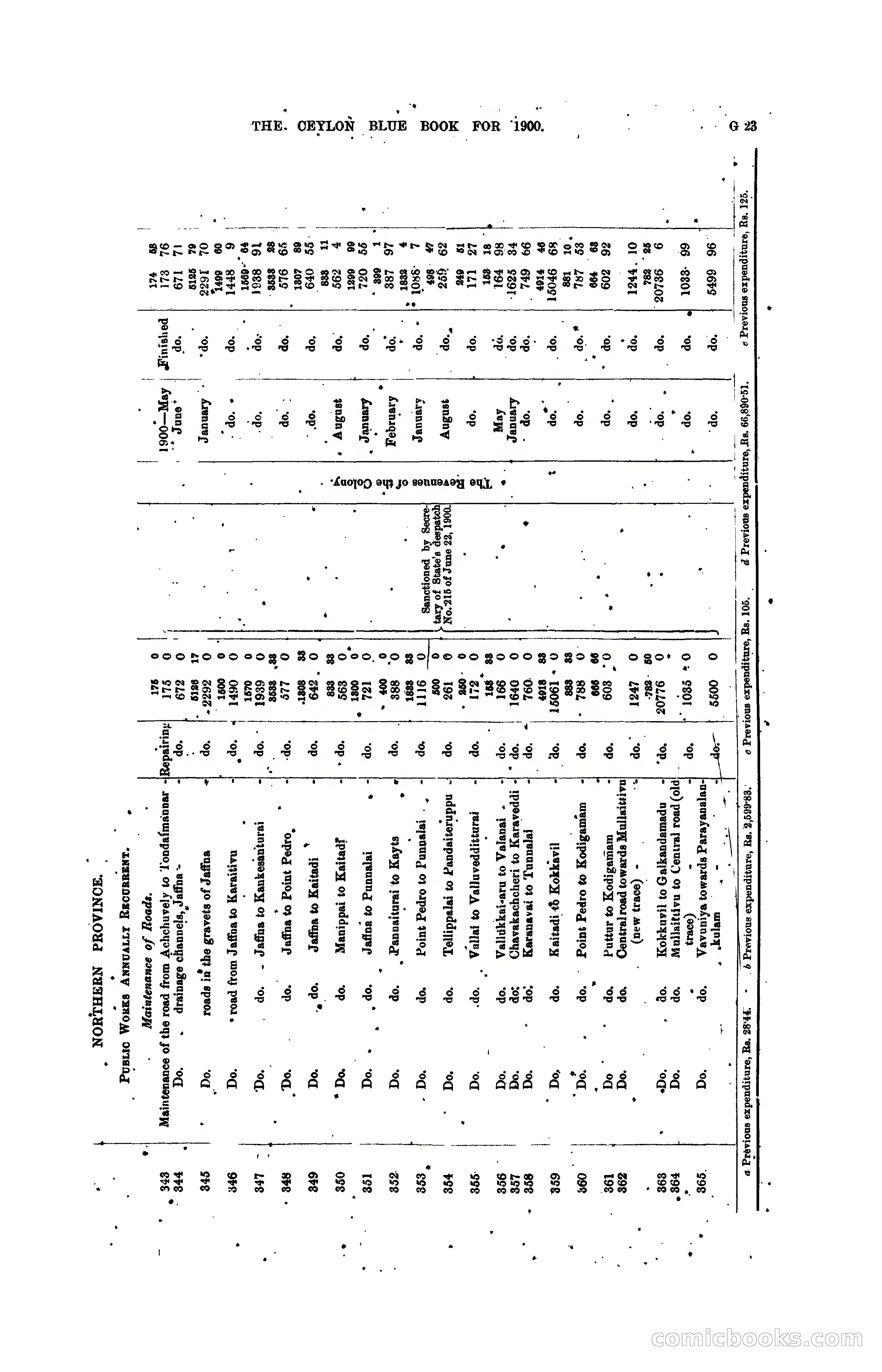 The Ceylon Blue Book, 1900 — page 149 of 400
