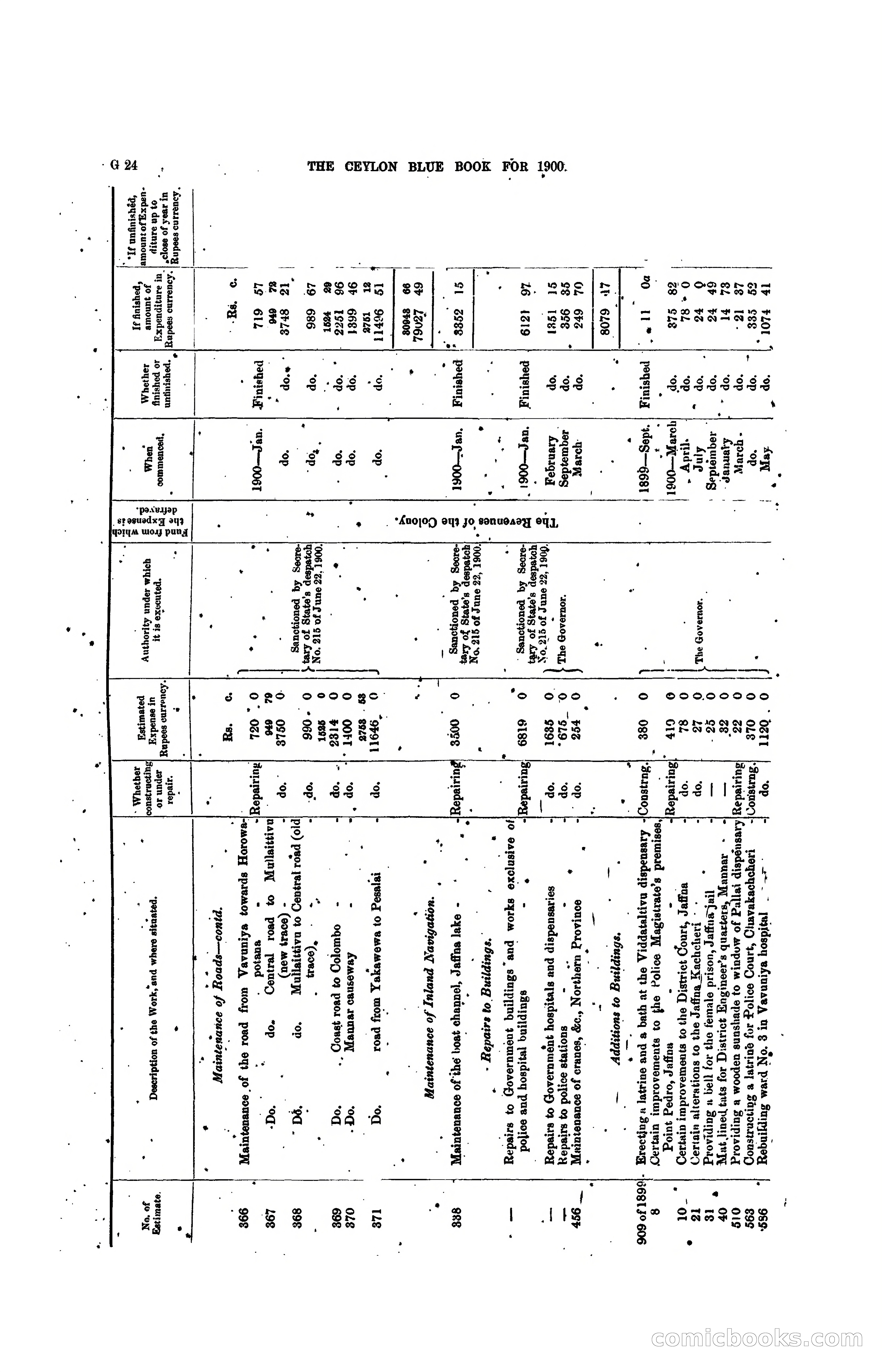 The Ceylon Blue Book, 1900 — page 150 of 400