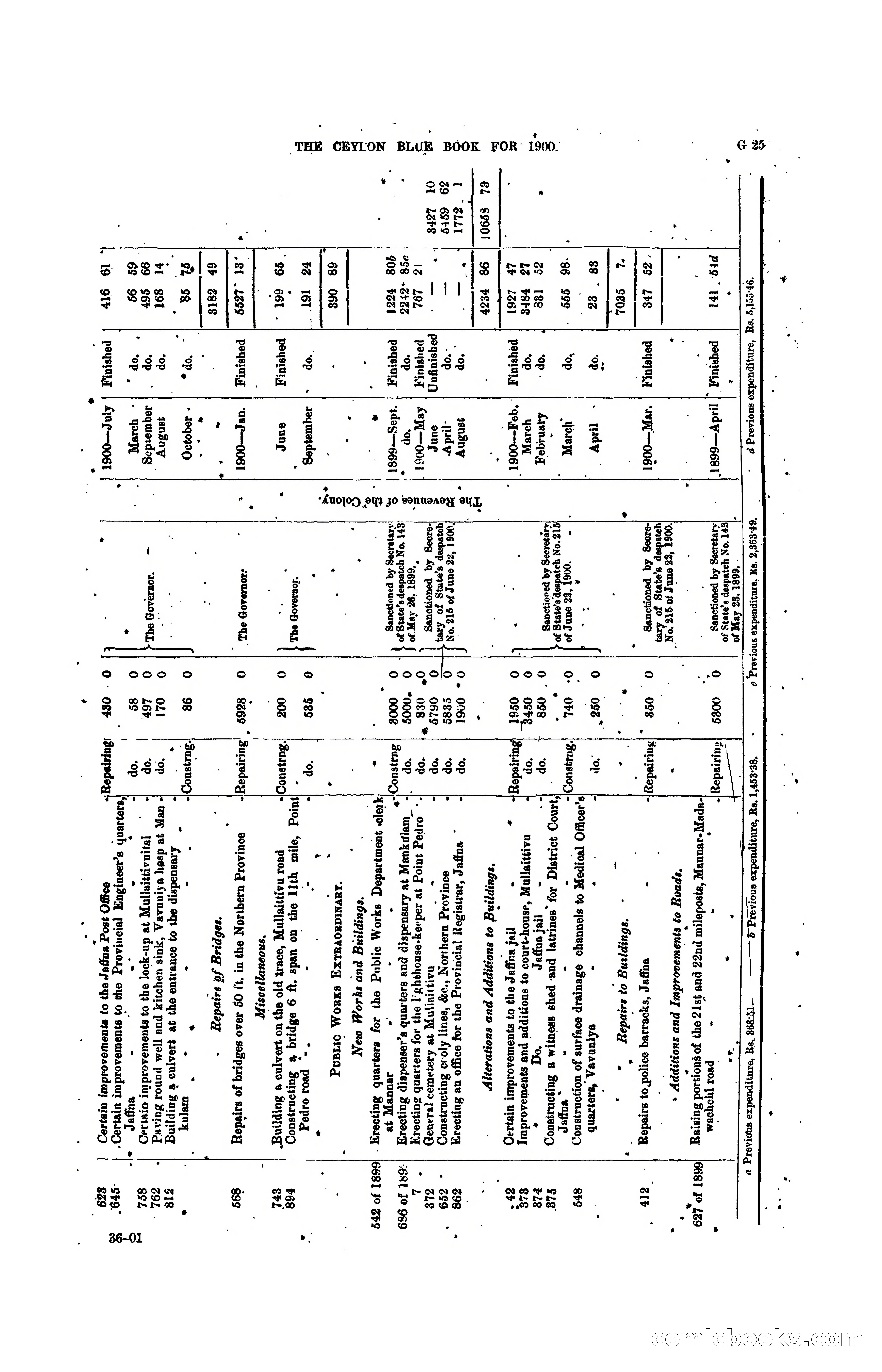 The Ceylon Blue Book, 1900 — page 151 of 400