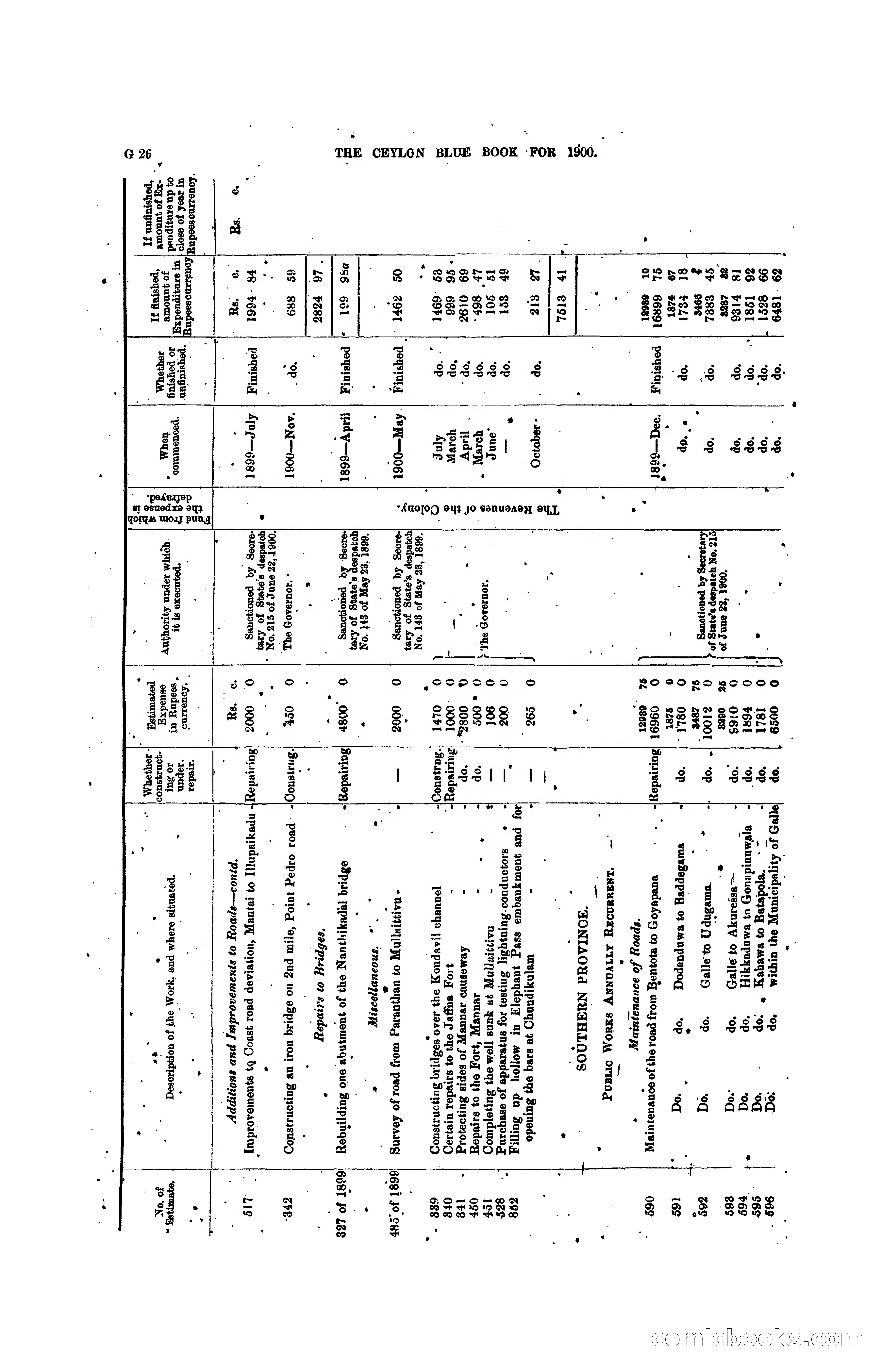 The Ceylon Blue Book, 1900 — page 152 of 400