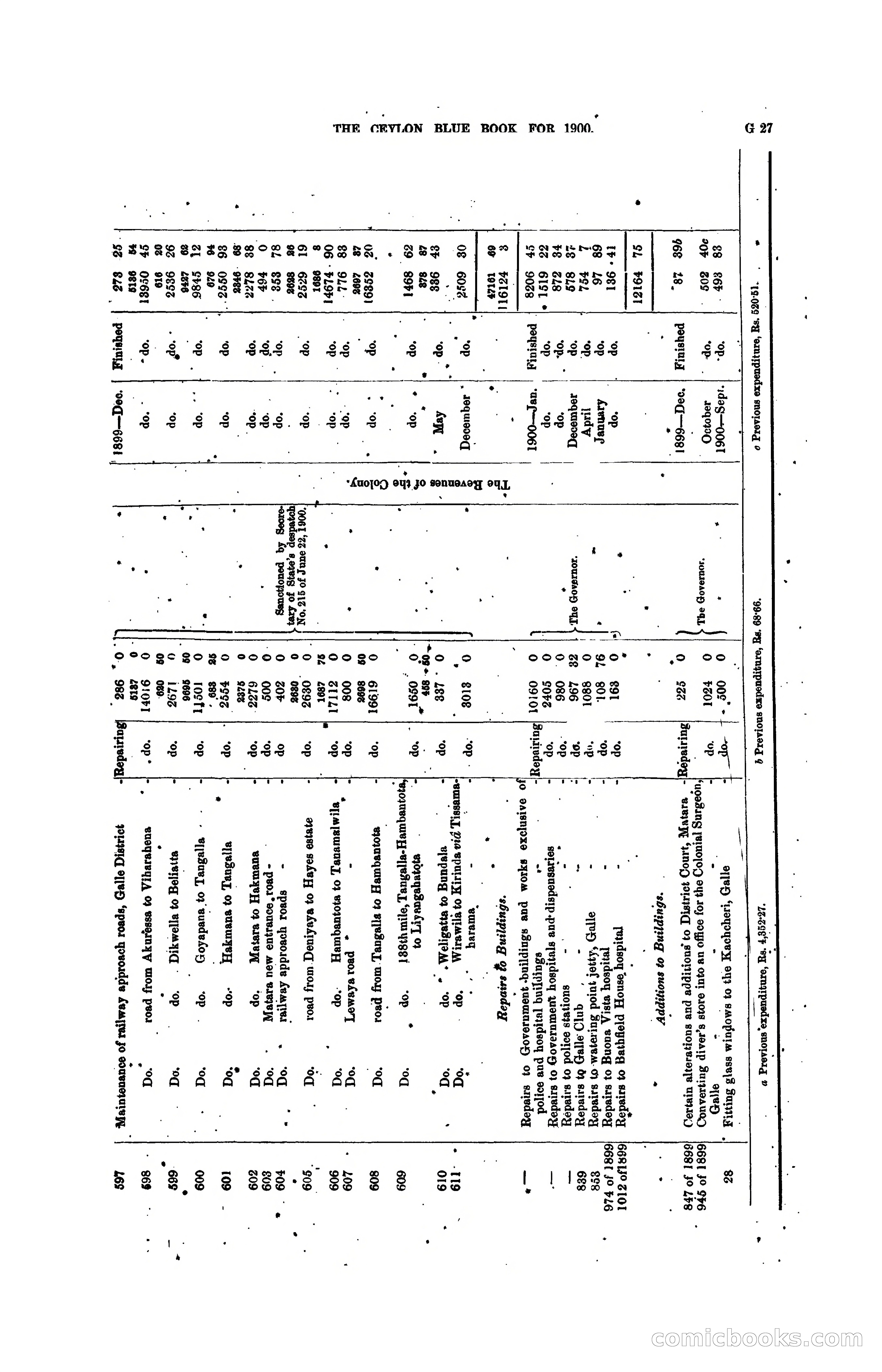The Ceylon Blue Book, 1900 — page 153 of 400