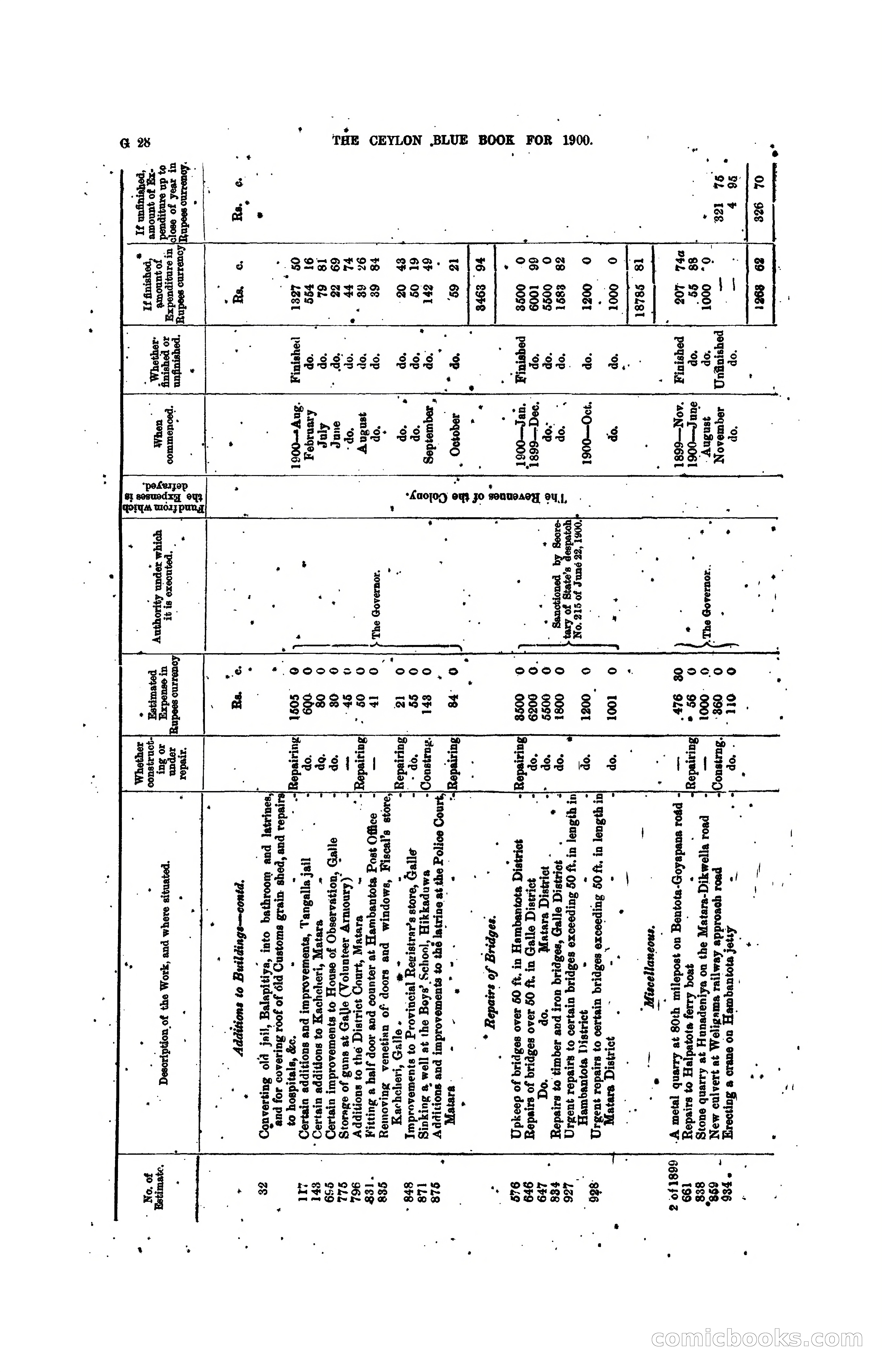 The Ceylon Blue Book, 1900 — page 154 of 400