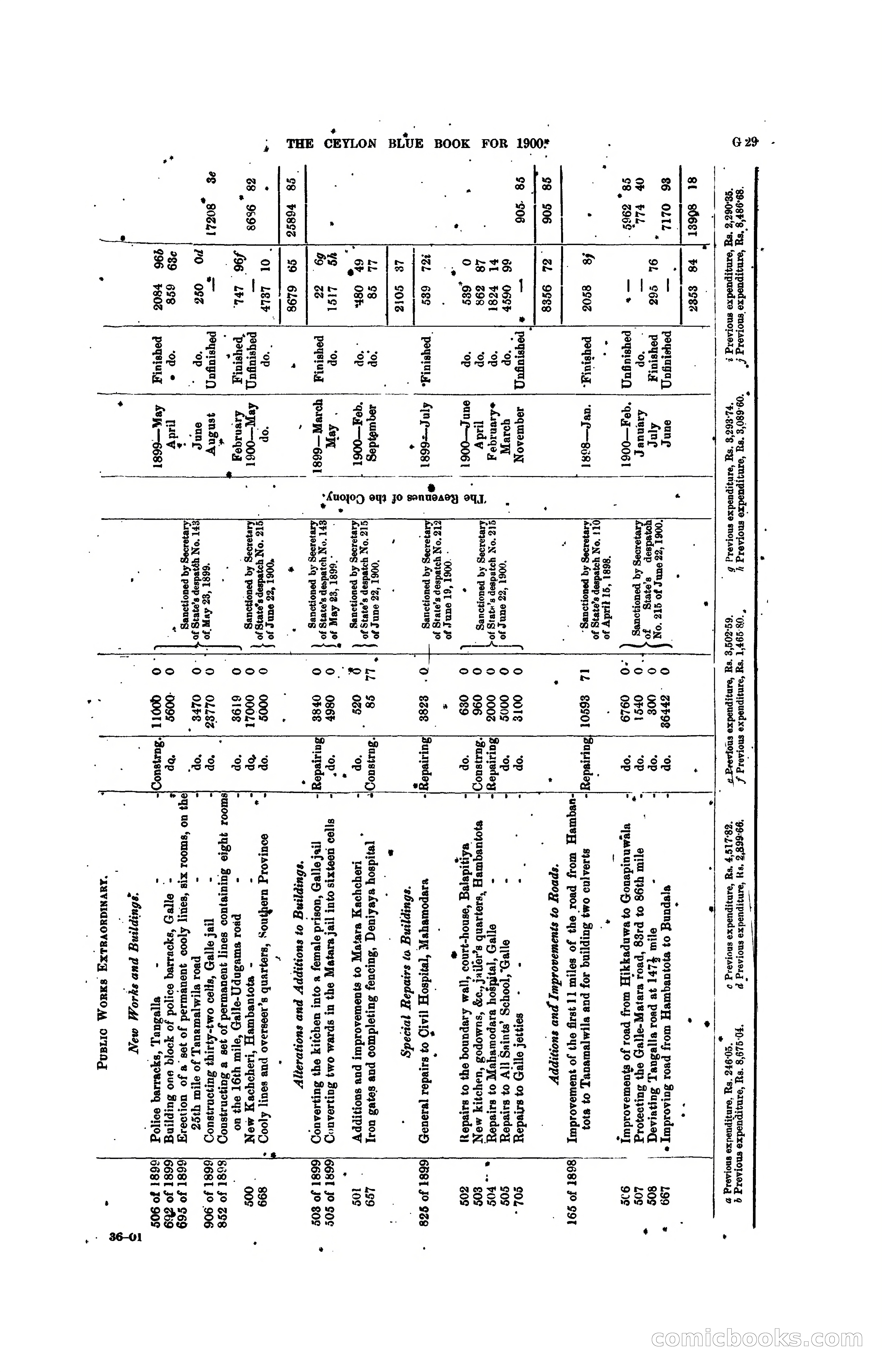The Ceylon Blue Book, 1900 — page 155 of 400
