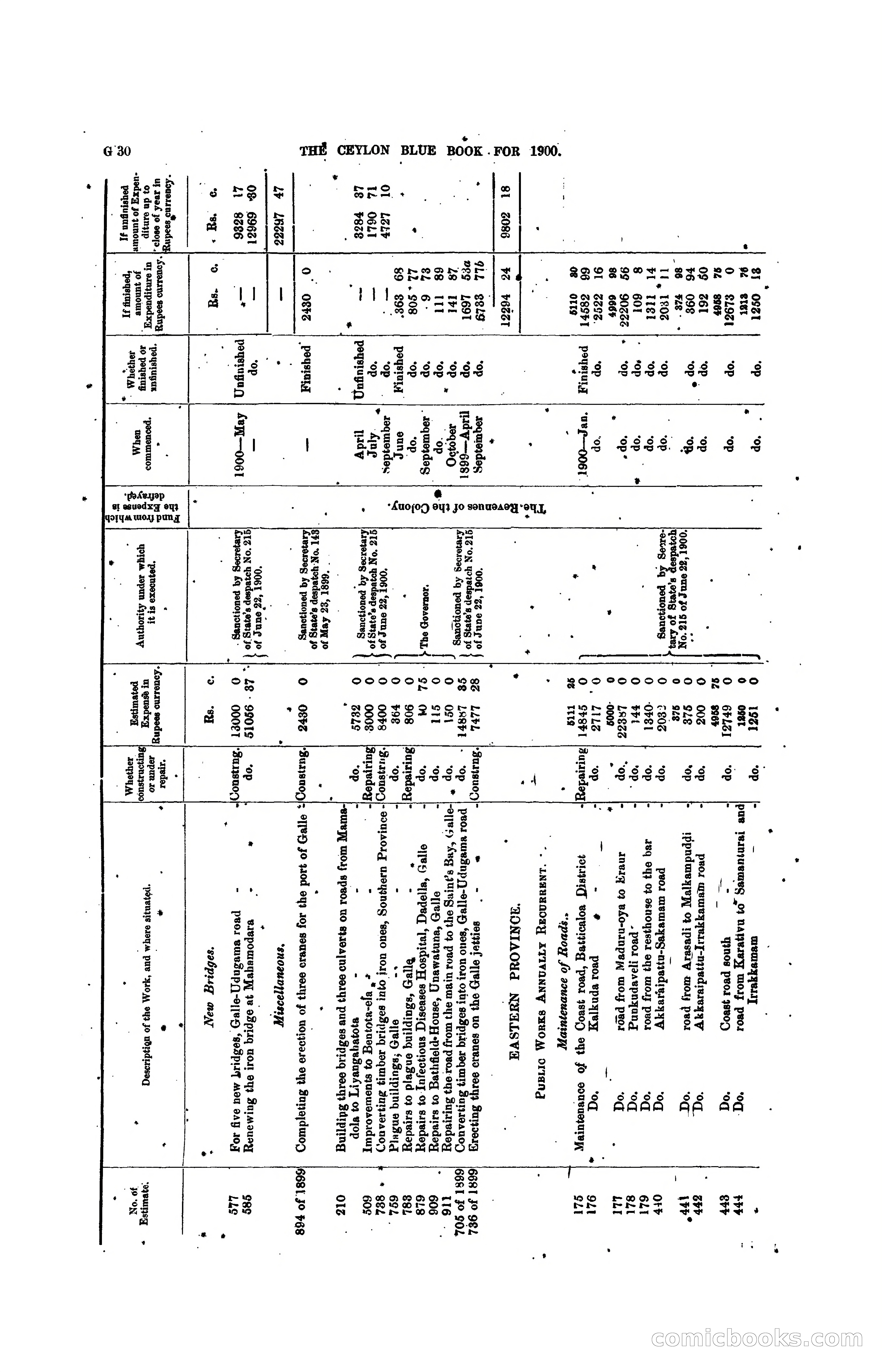 The Ceylon Blue Book, 1900 — page 156 of 400