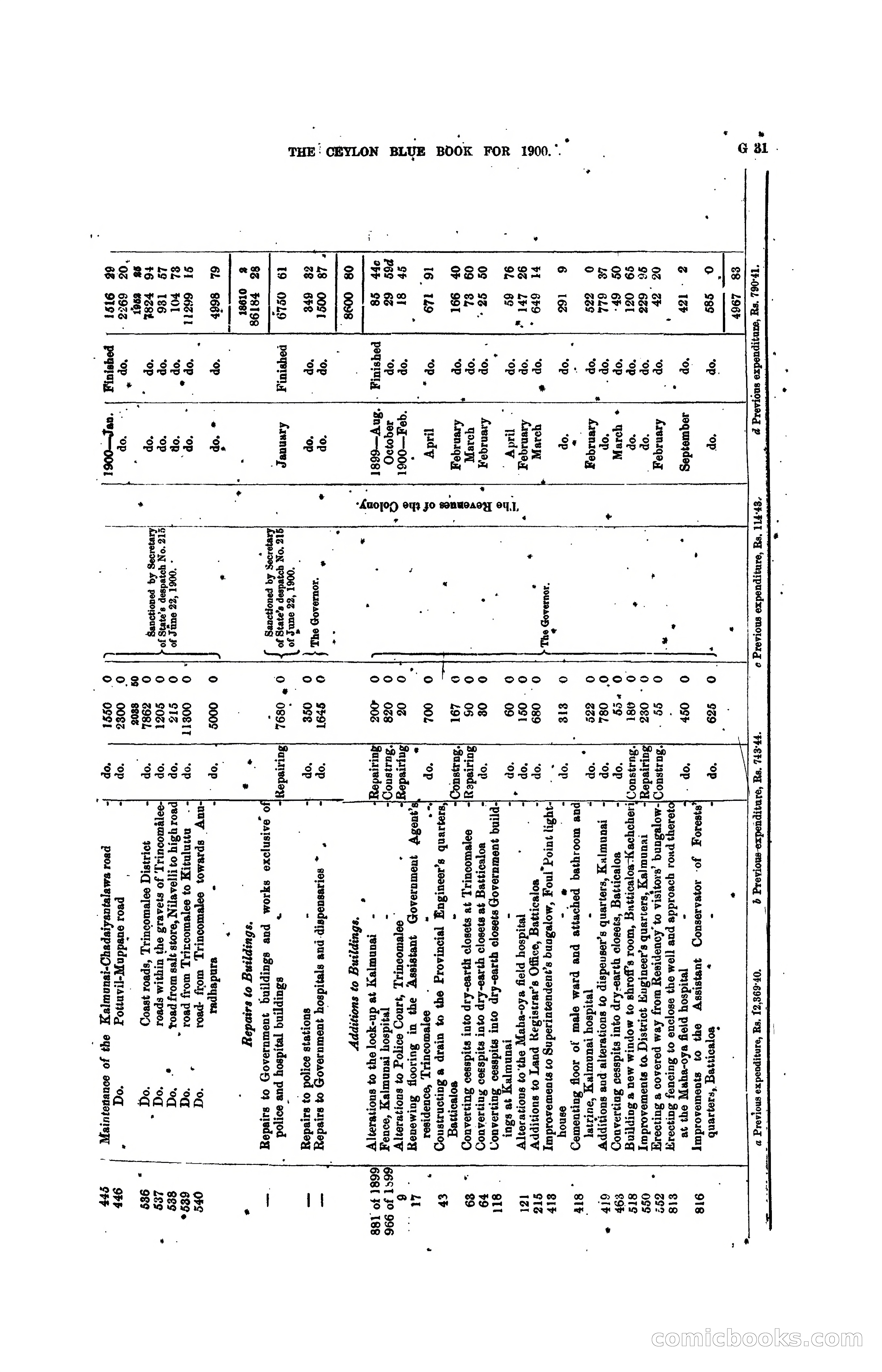 The Ceylon Blue Book, 1900 — page 157 of 400
