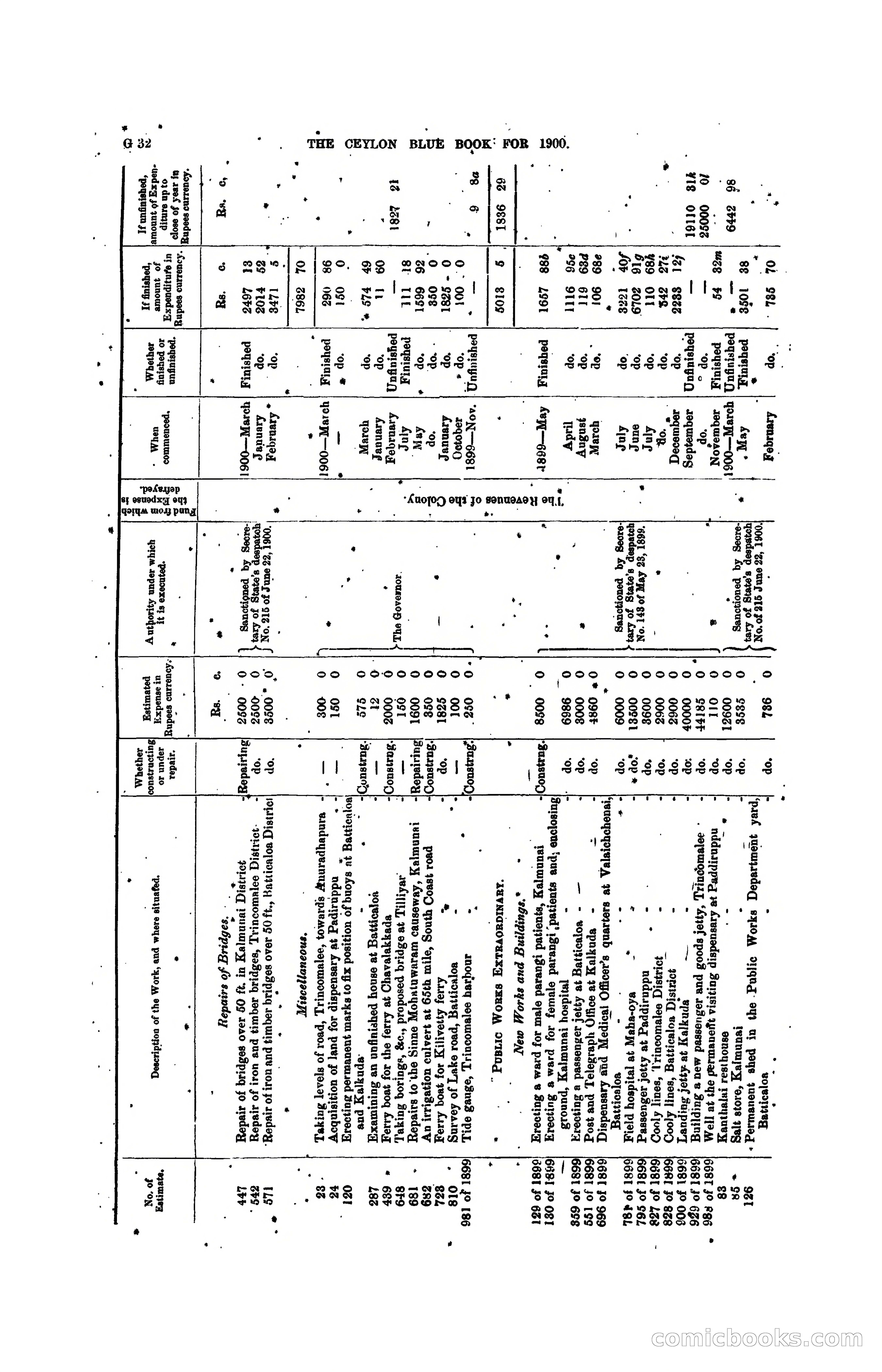 The Ceylon Blue Book, 1900 — page 158 of 400