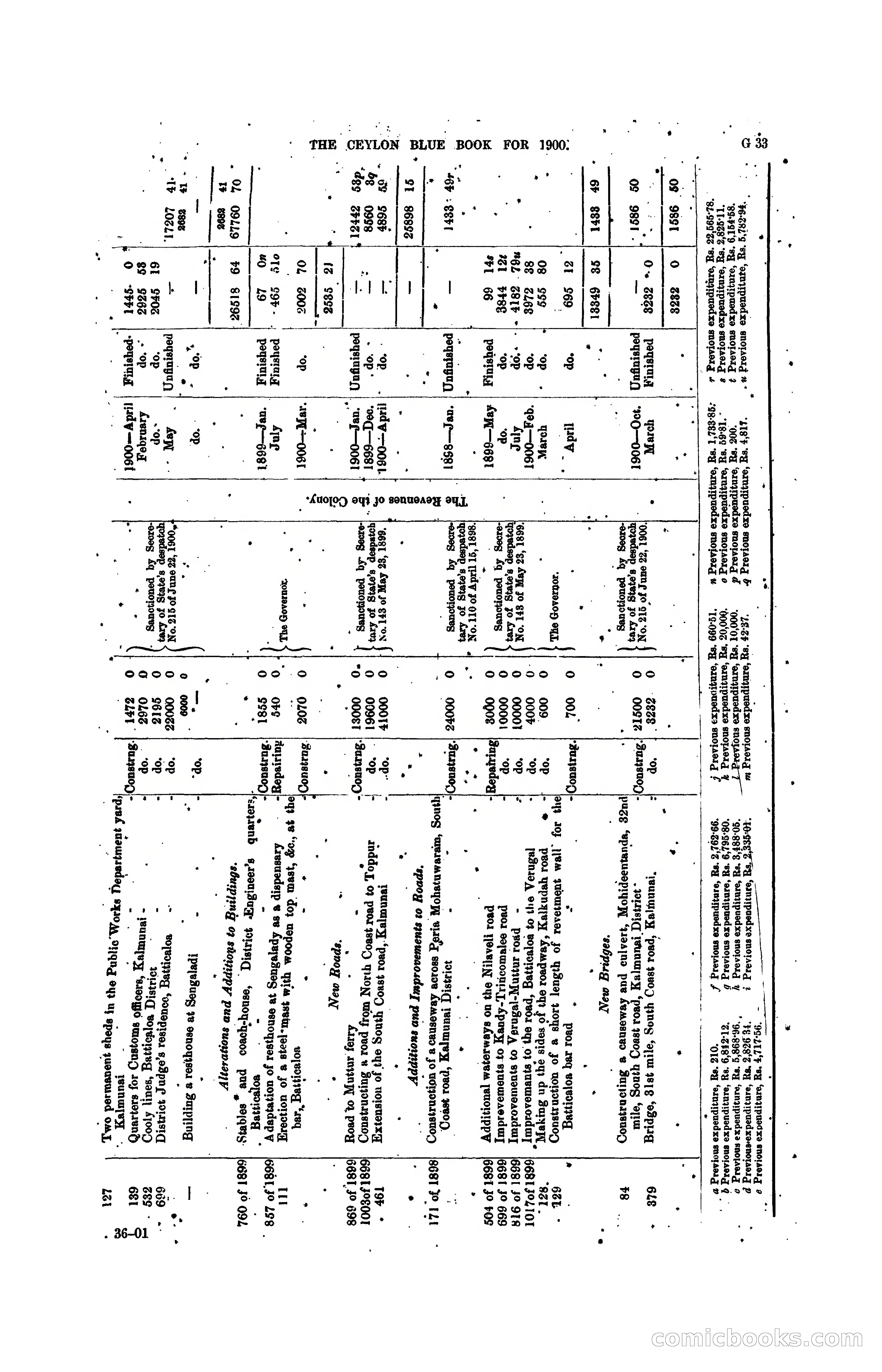 The Ceylon Blue Book, 1900 — page 159 of 400