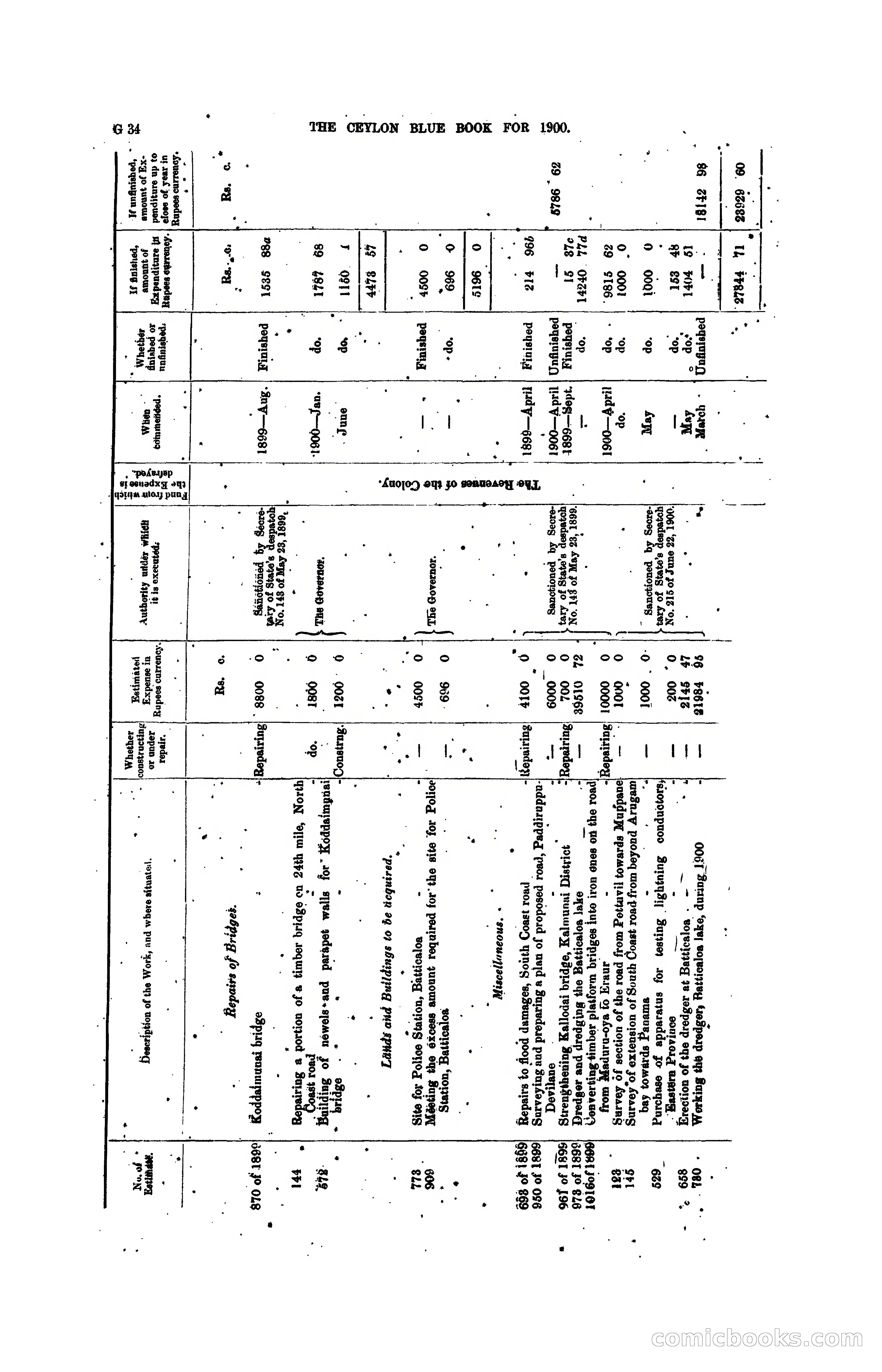 The Ceylon Blue Book, 1900 — page 160 of 400