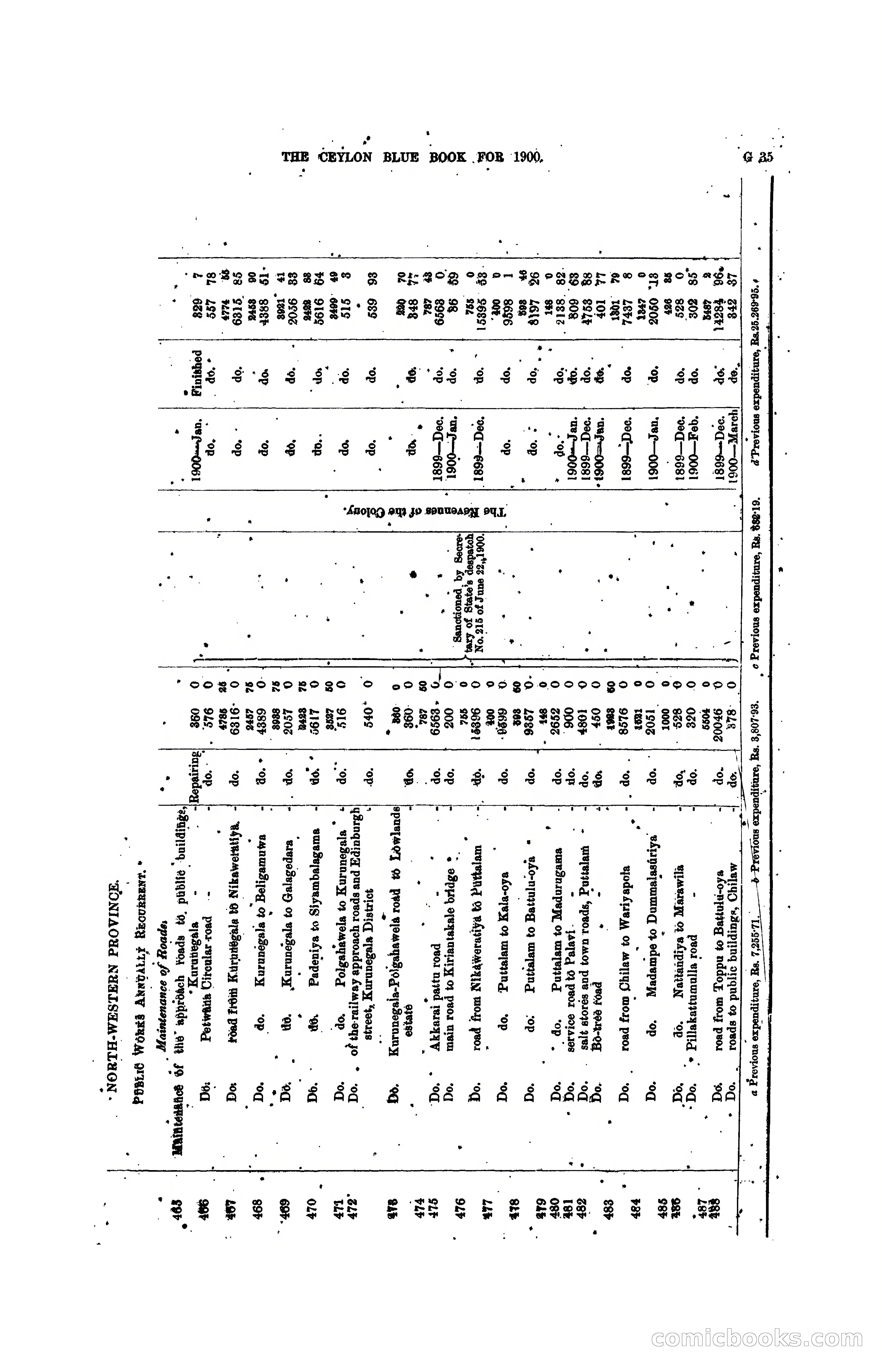 The Ceylon Blue Book, 1900 — page 161 of 400