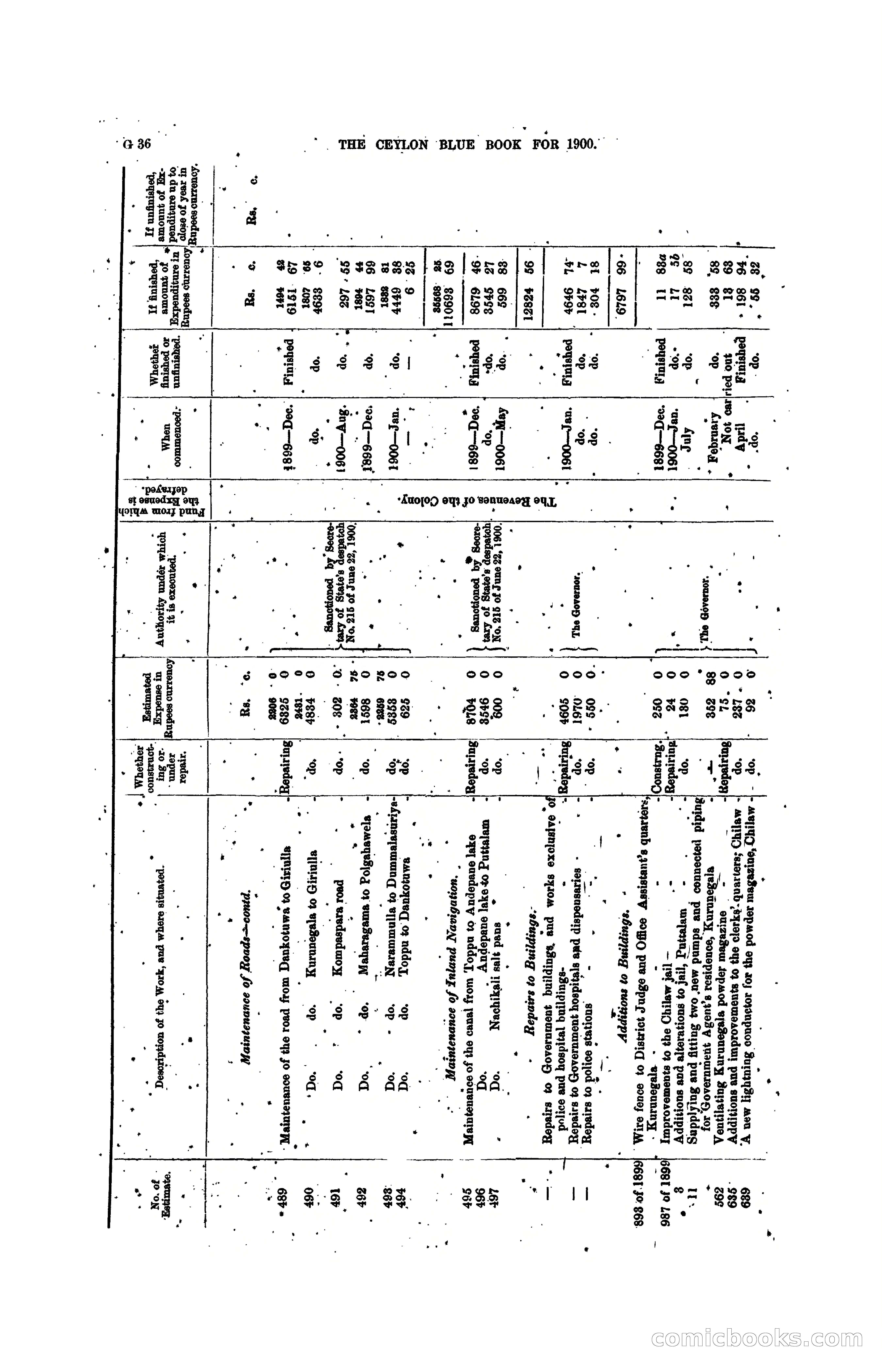 The Ceylon Blue Book, 1900 — page 162 of 400
