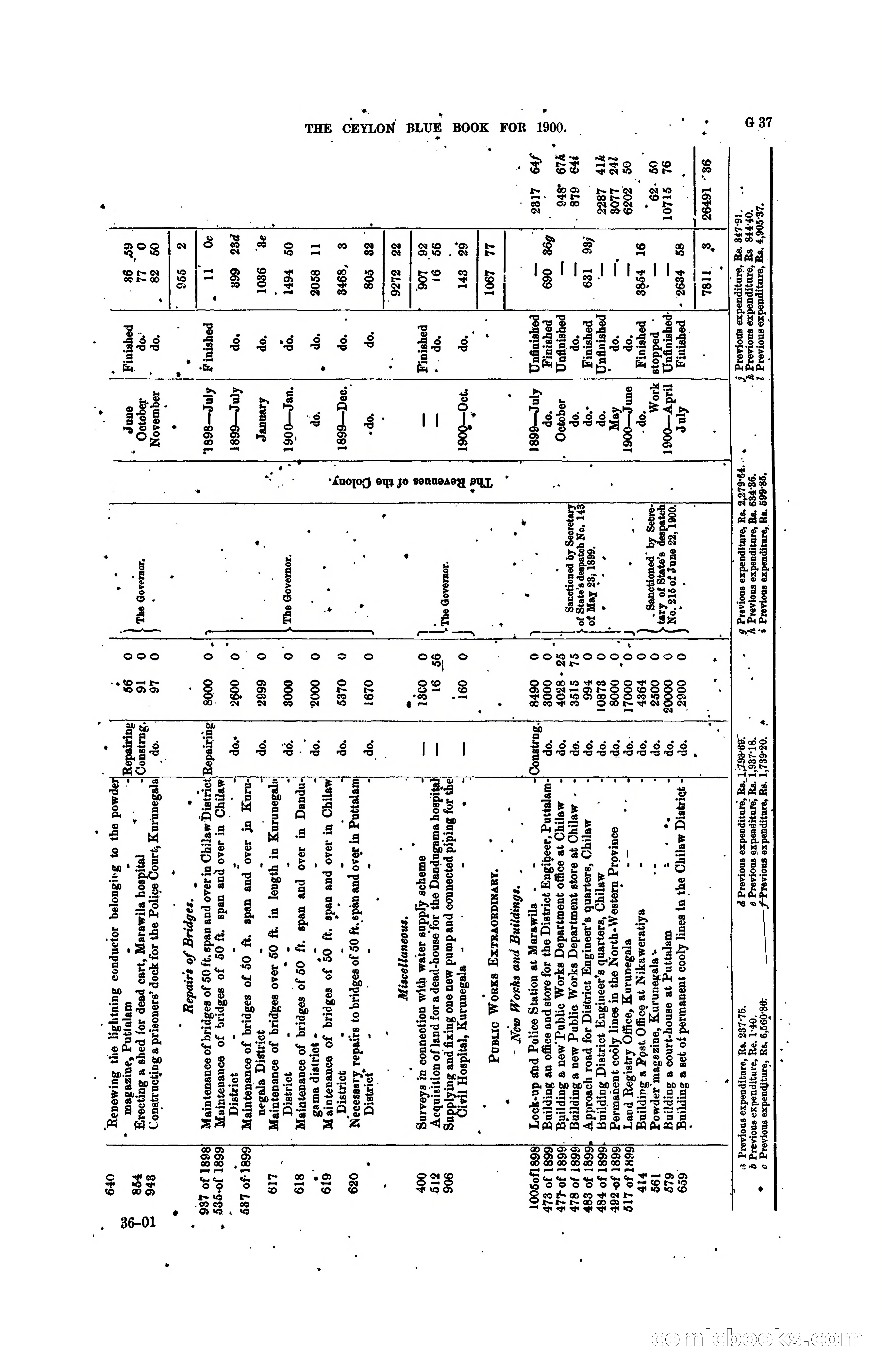 The Ceylon Blue Book, 1900 — page 163 of 400