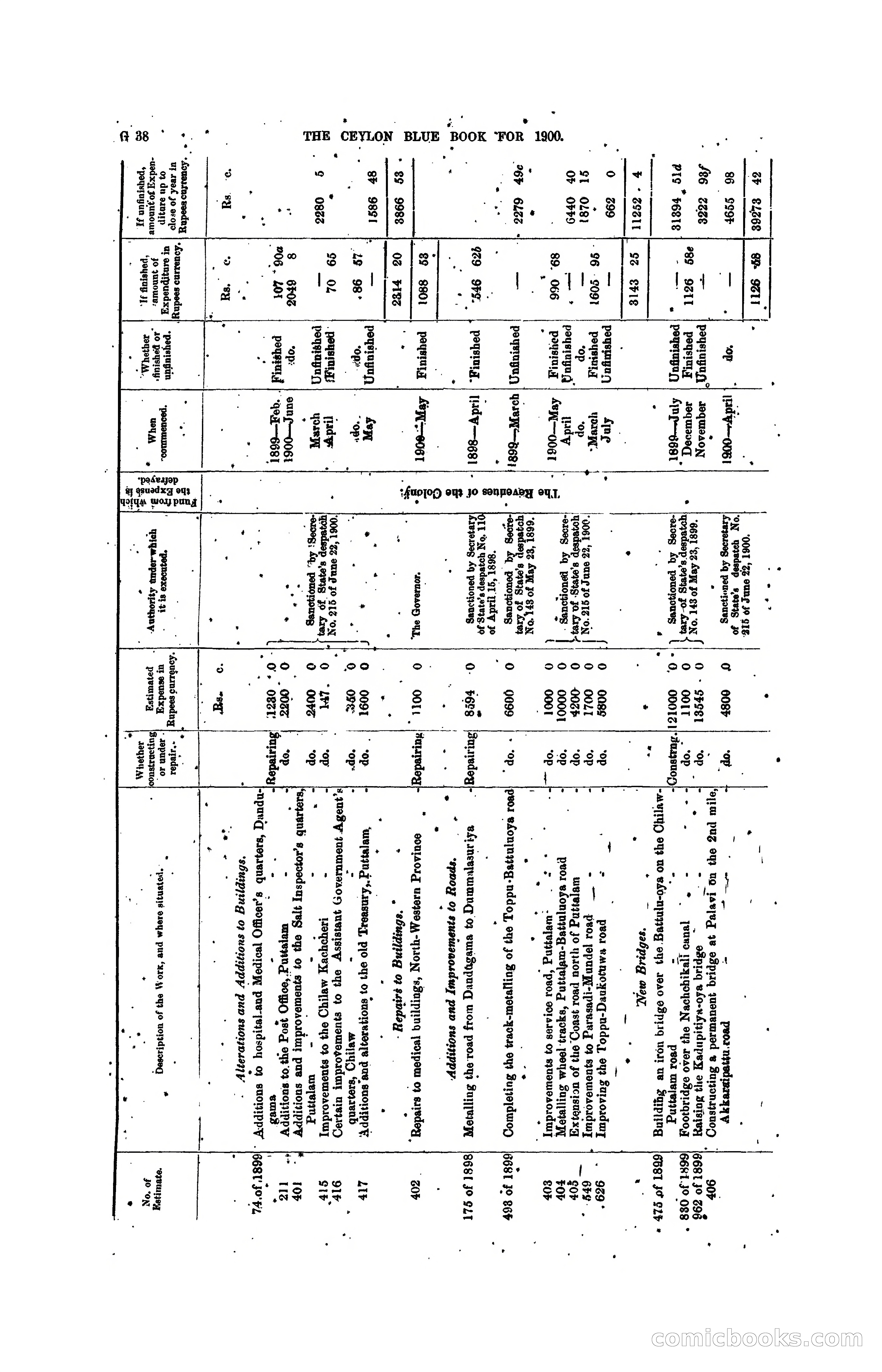 The Ceylon Blue Book, 1900 — page 164 of 400